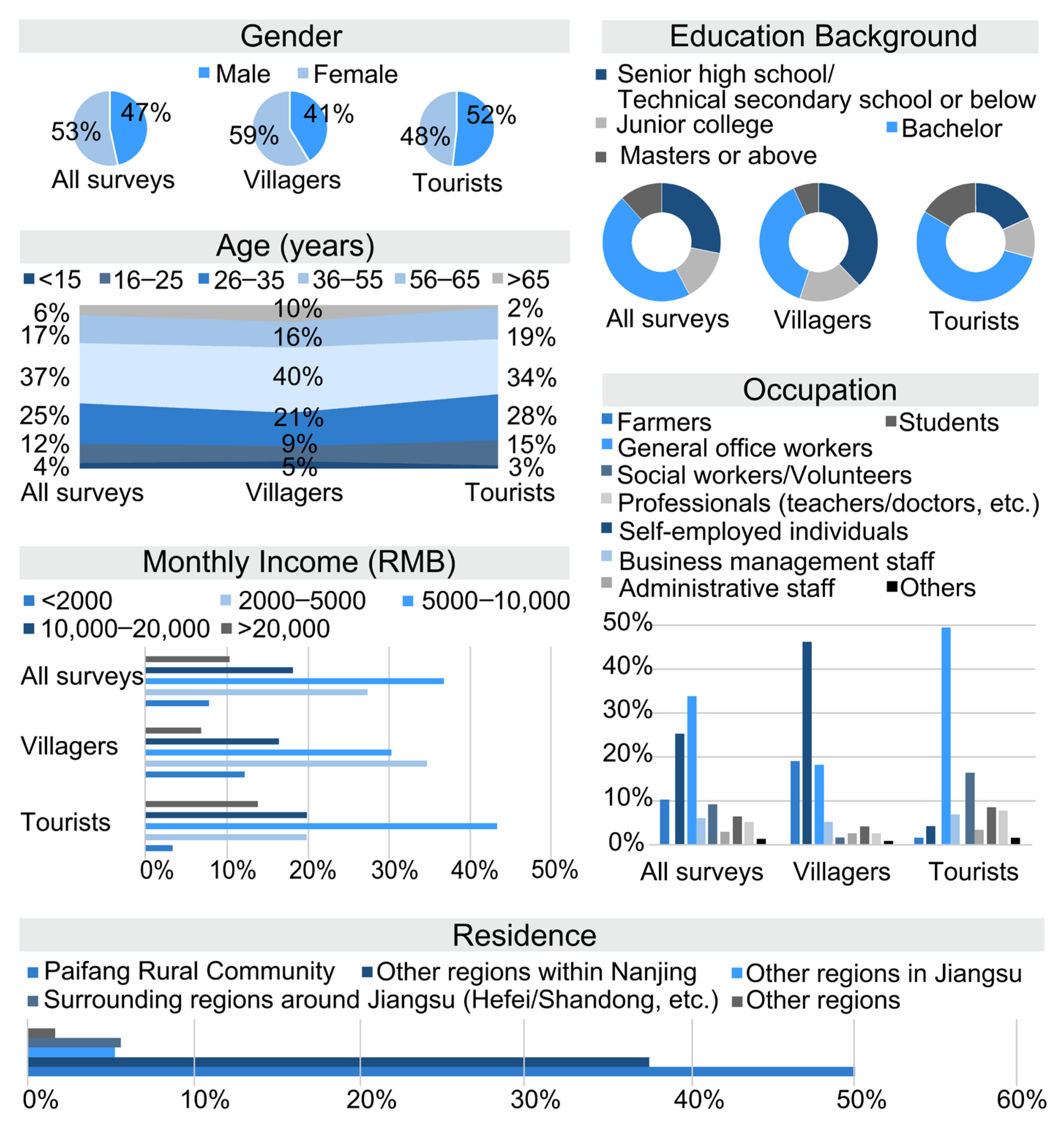 Forests 13 01877 g004