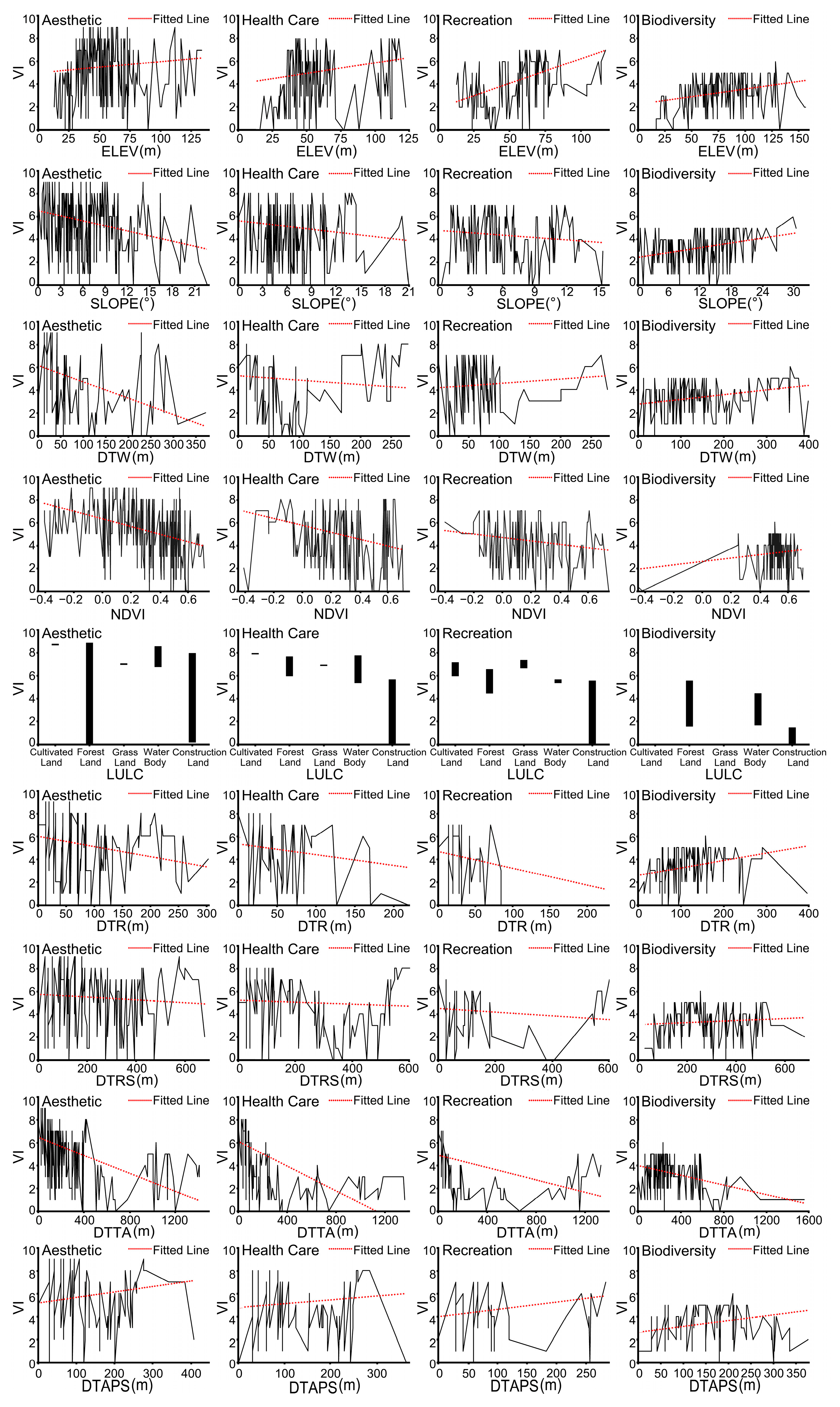Forests 13 01877 g007