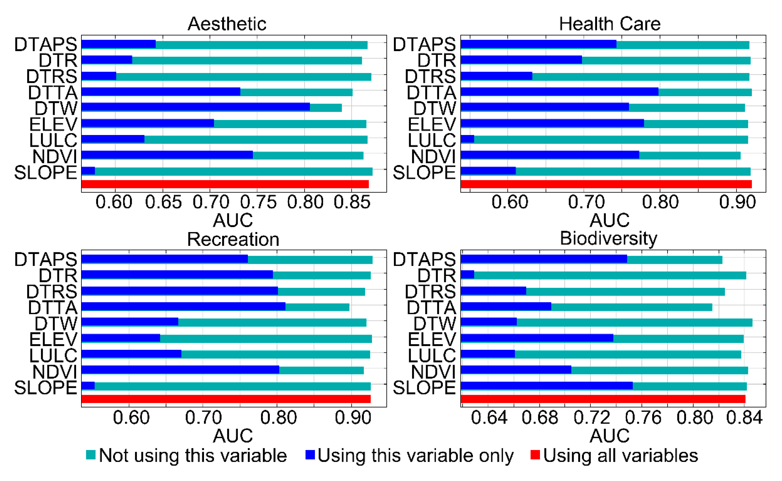 Forests 13 01877 g010