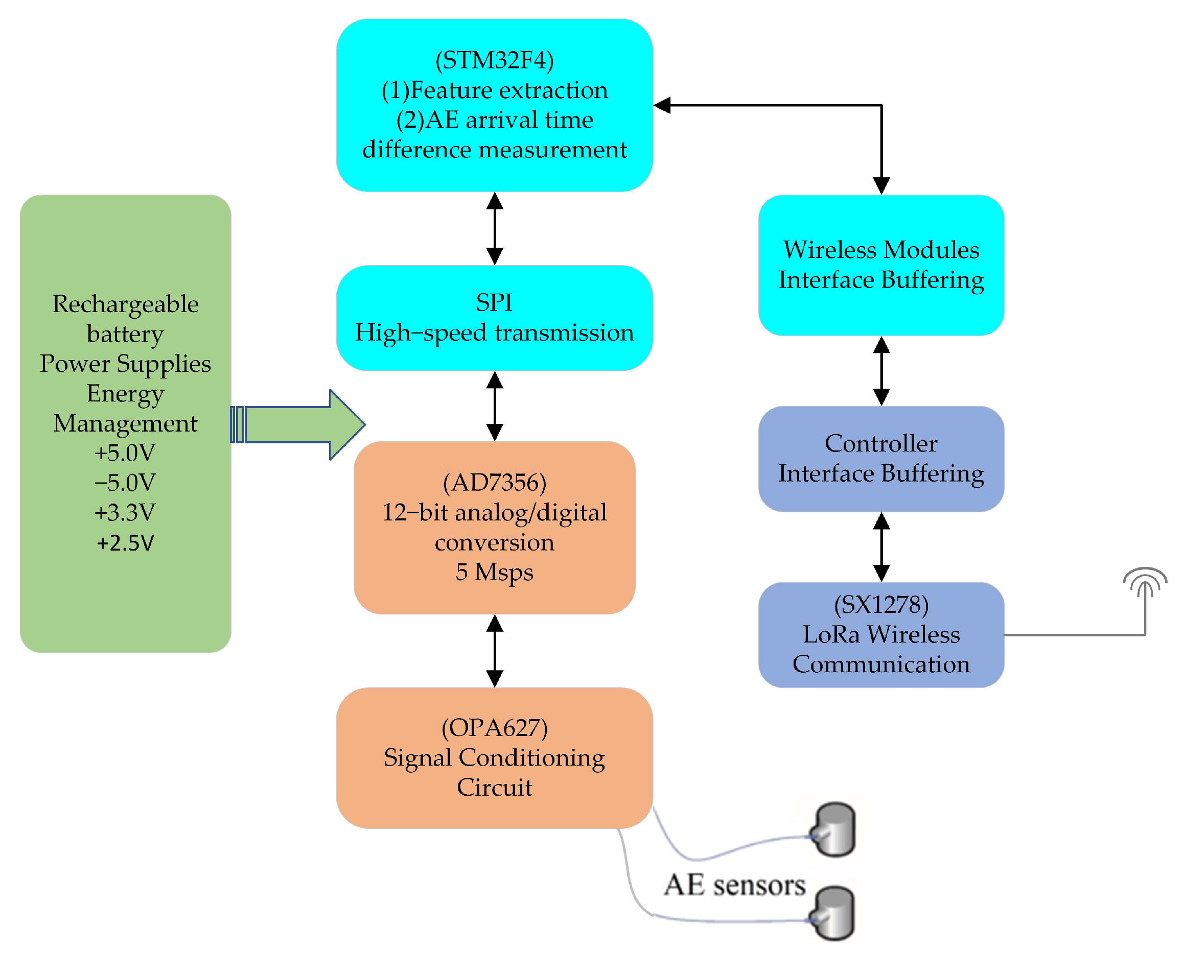 Forests 13 01879 g002 Forests 13 01879 g002