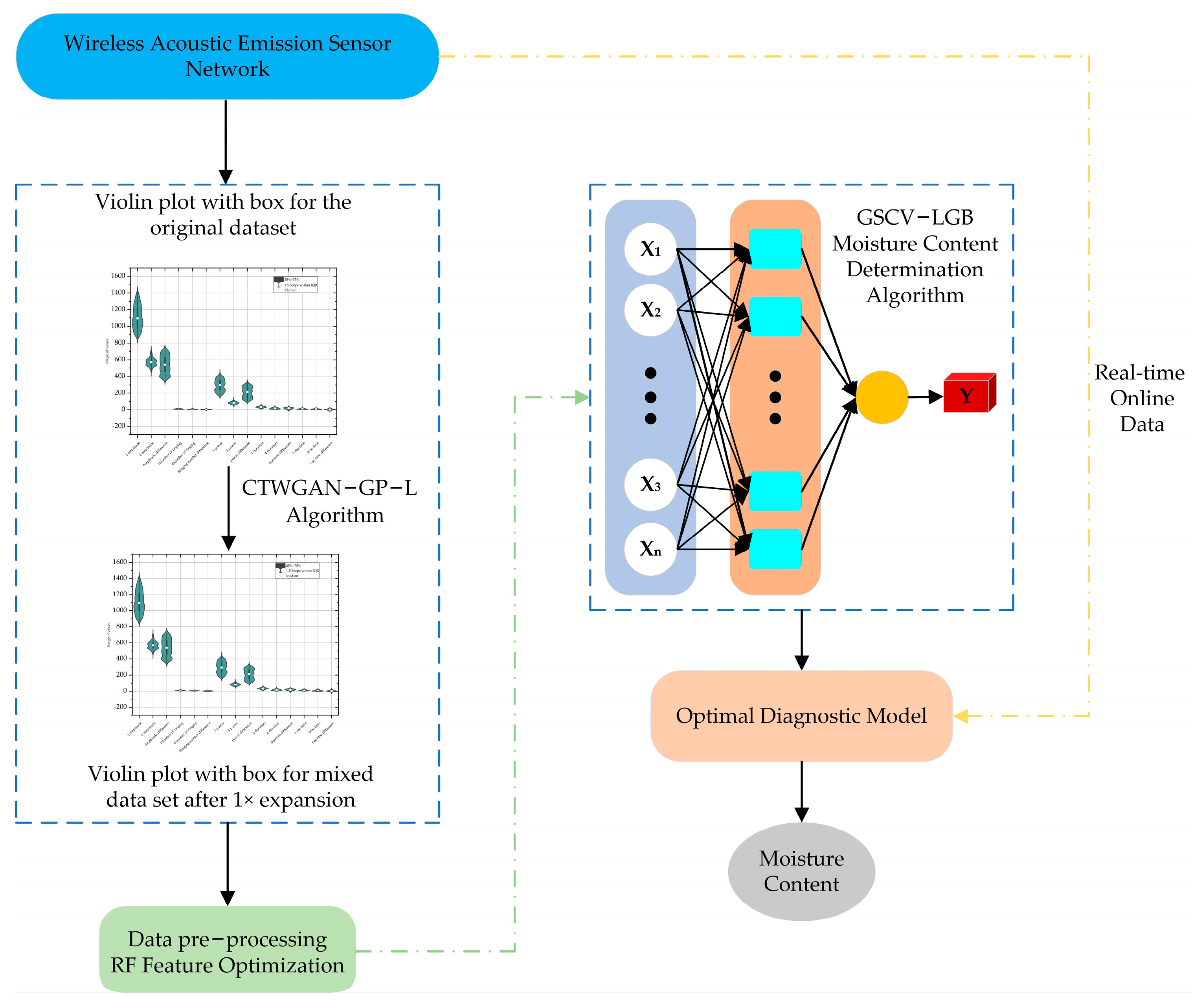 Forests 13 01879 g006 Forests 13 01879 g006