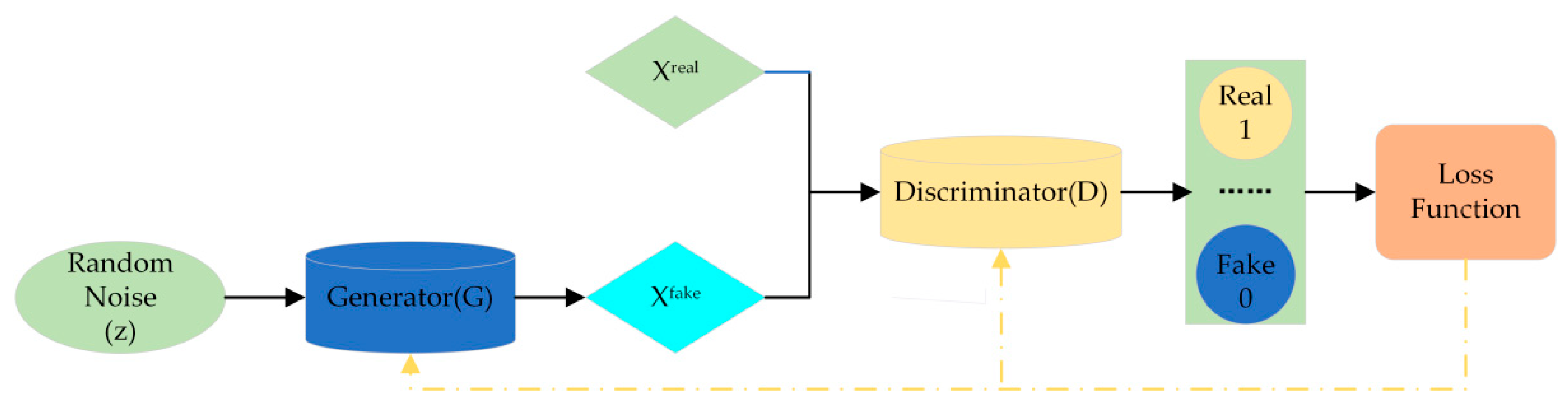 Forests 13 01879 g007 Forests 13 01879 g007