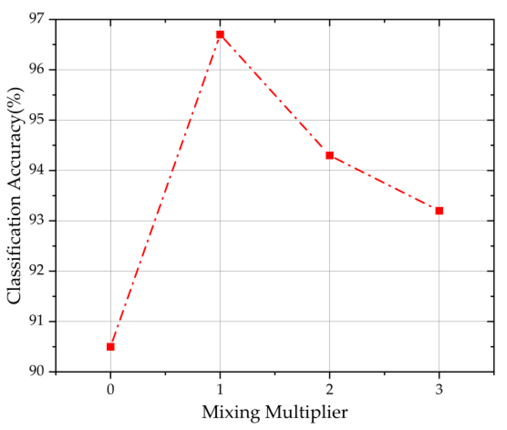 Forests 13 01879 g013 Forests 13 01879 g013