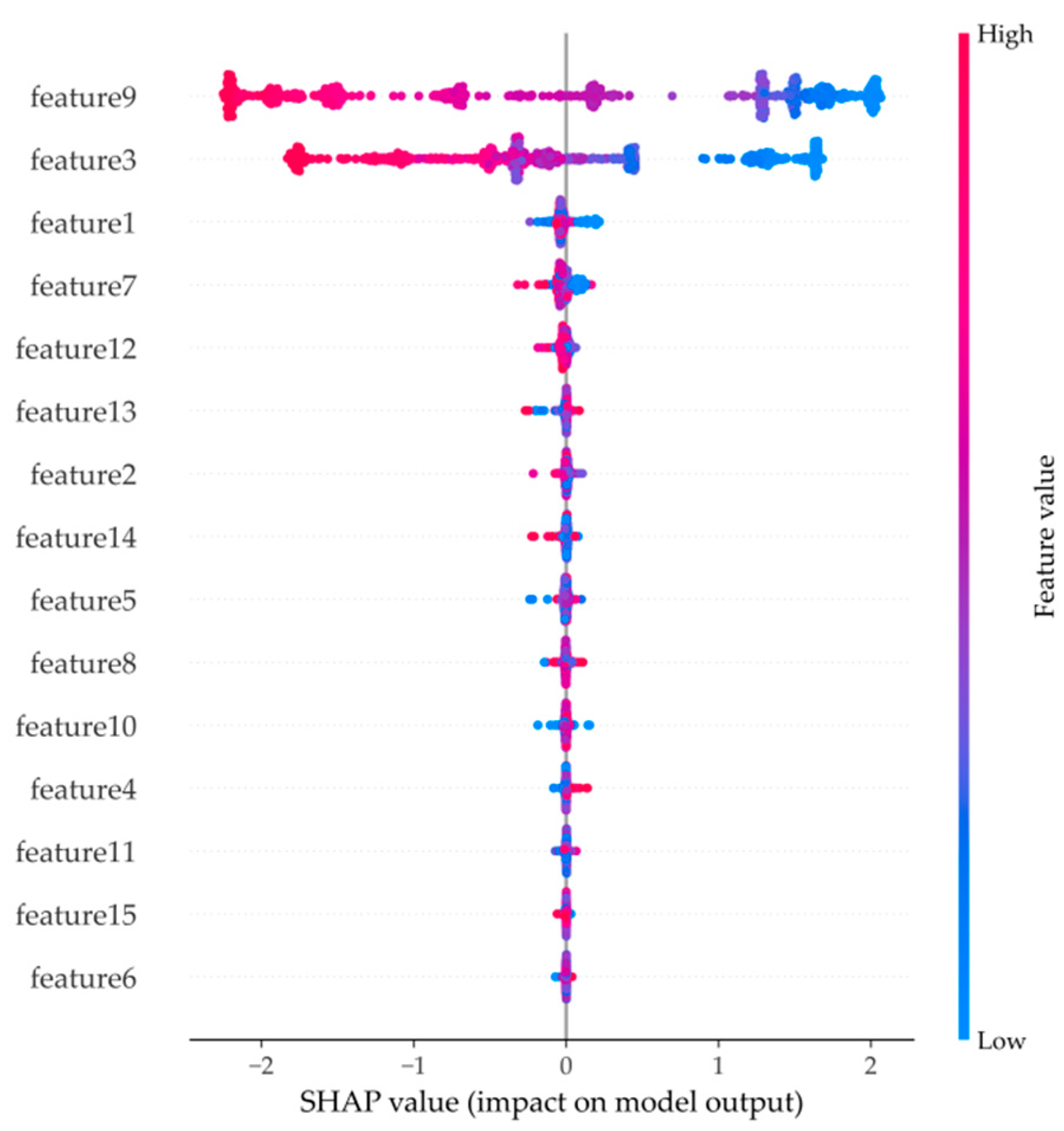Forests 13 01879 g017 Forests 13 01879 g017