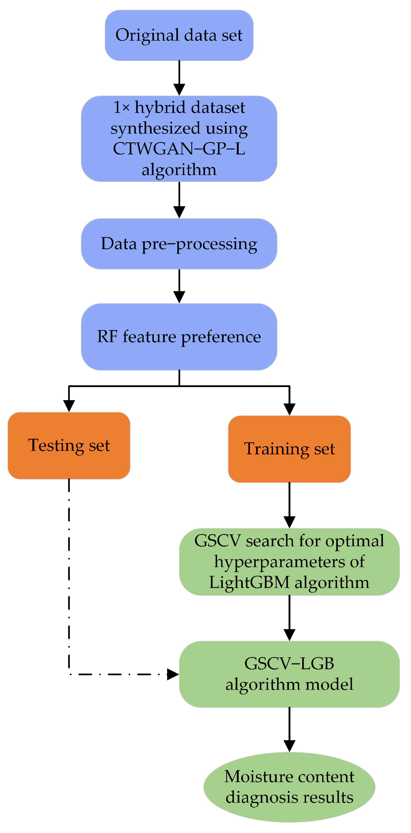 Forests 13 01879 g019 Forests 13 01879 g019