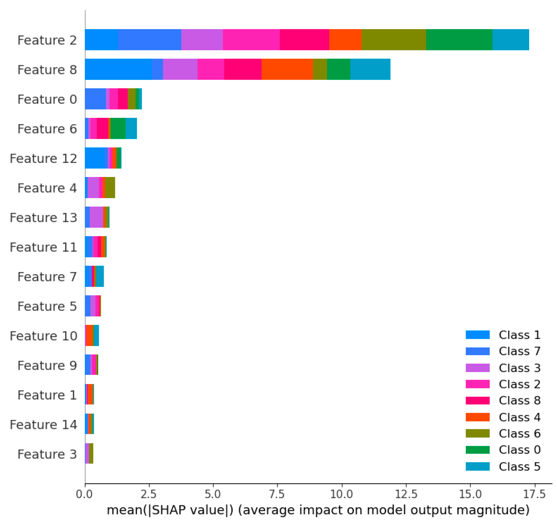 Forests 13 01879 g020 Forests 13 01879 g020