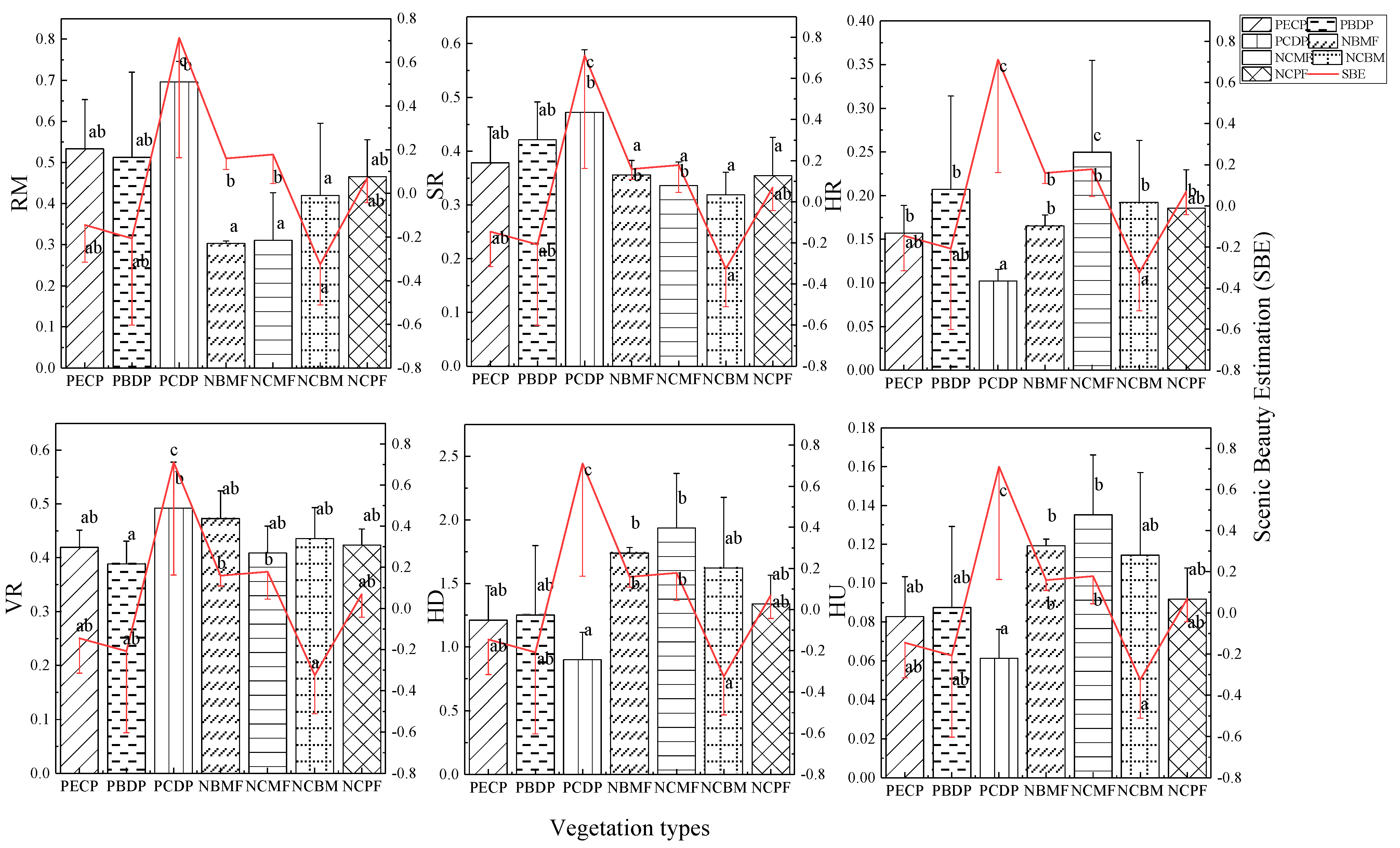 Forests 13 01883 g004 Forests 13 01883 g004