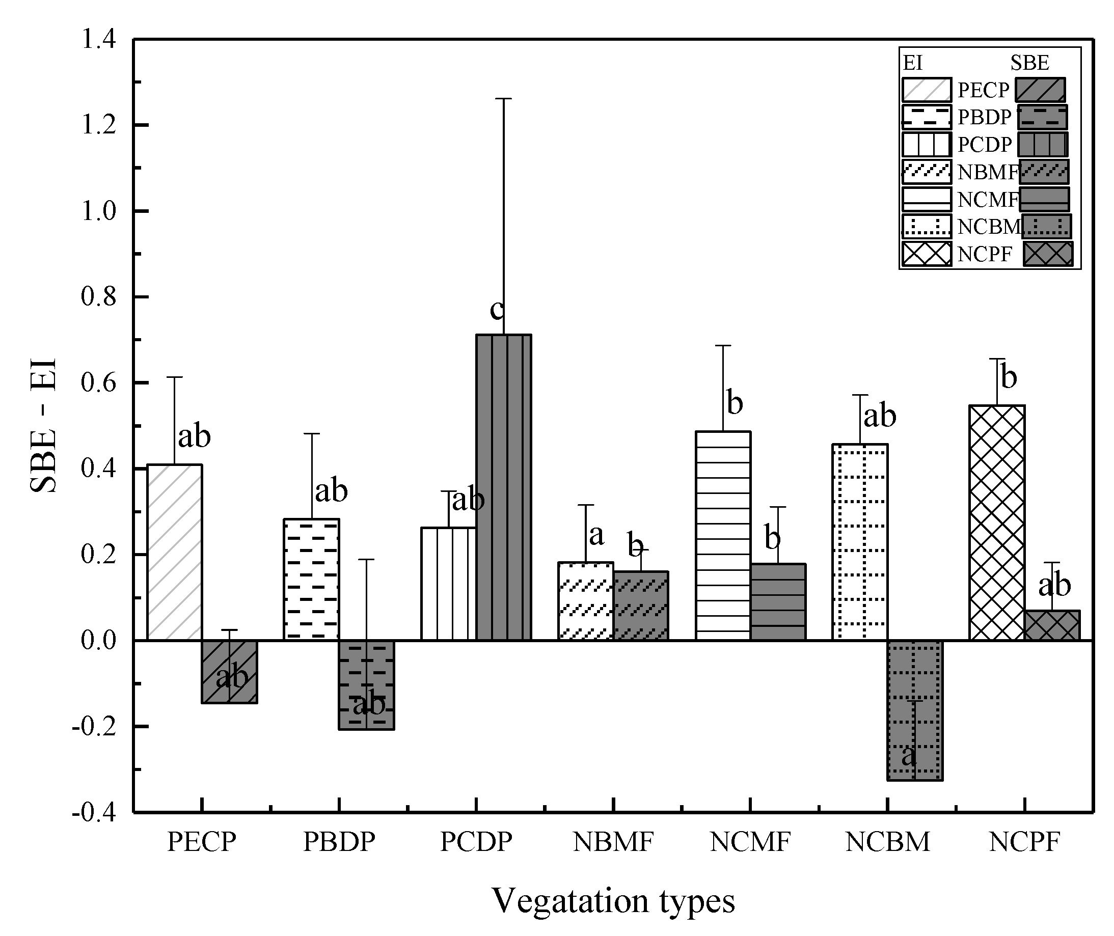 Forests 13 01883 g005 Forests 13 01883 g005