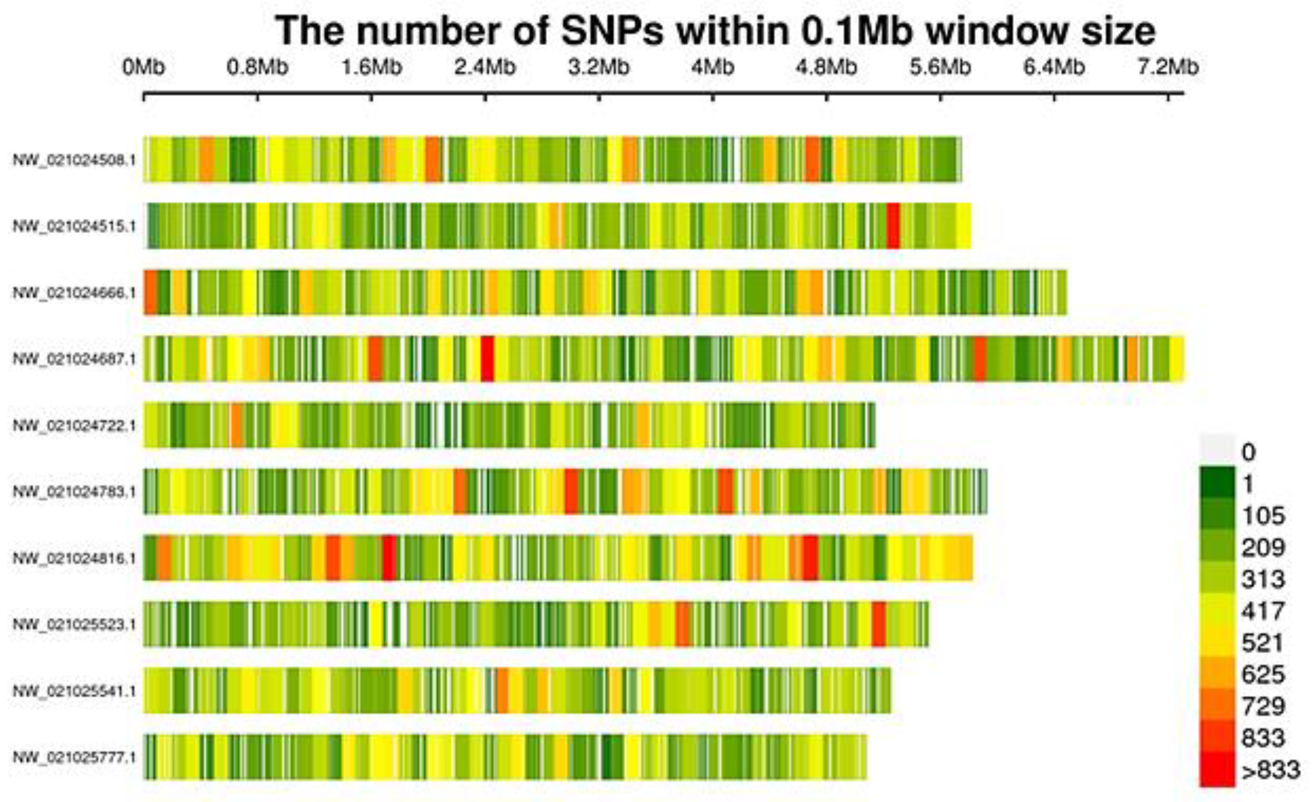 Forests 13 01885 g003