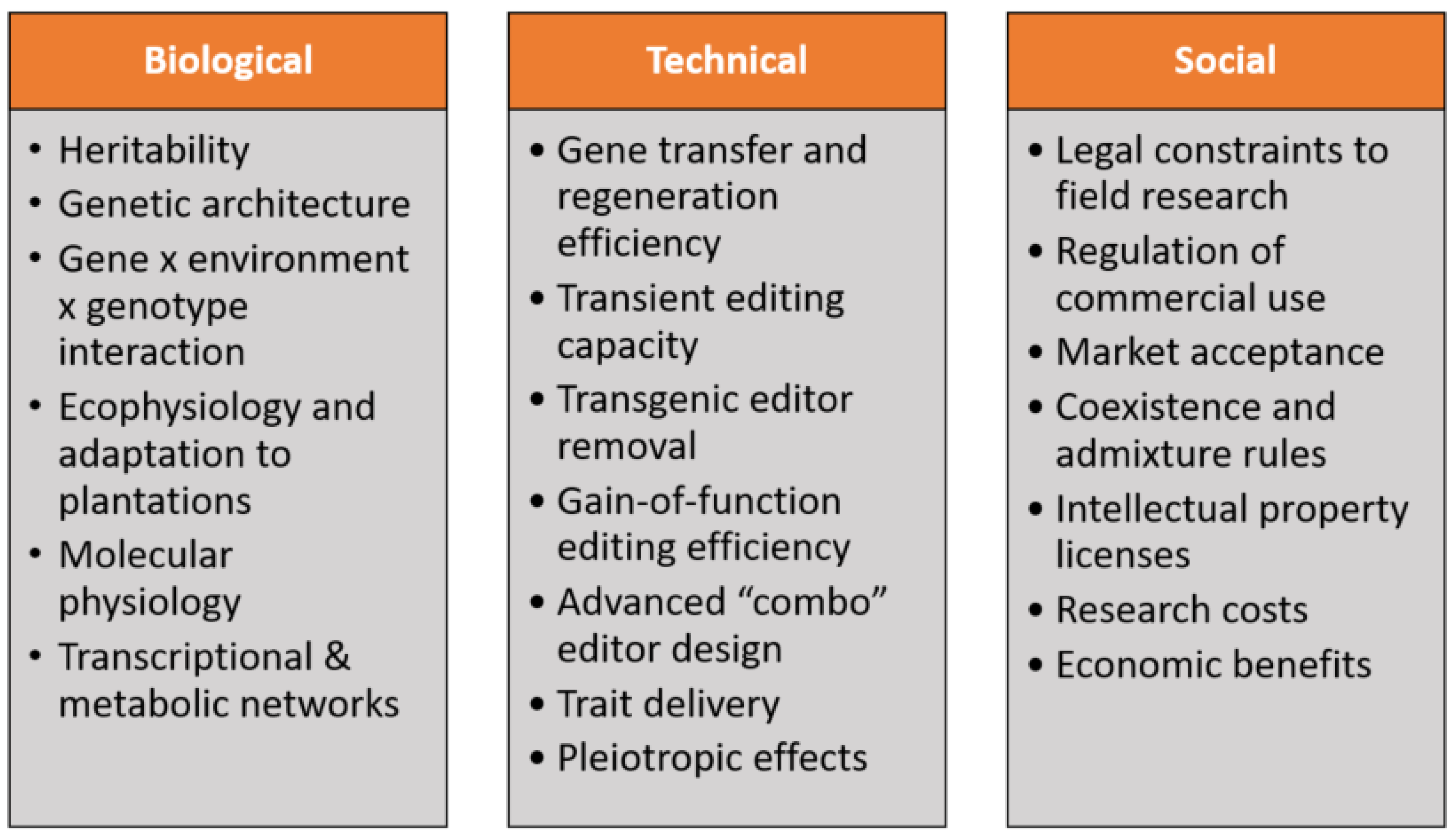 Forests 13 01887 g001