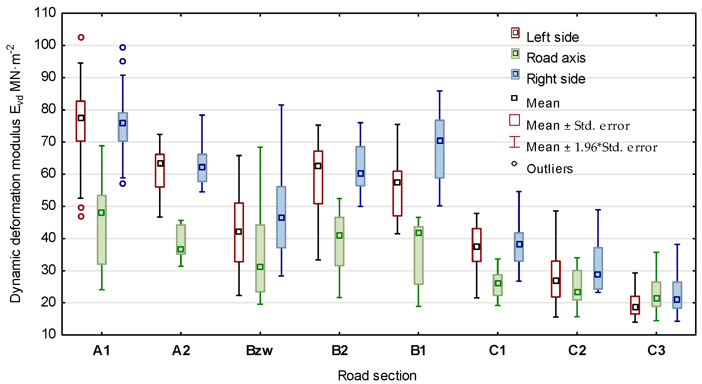 Forests 13 01888 g003