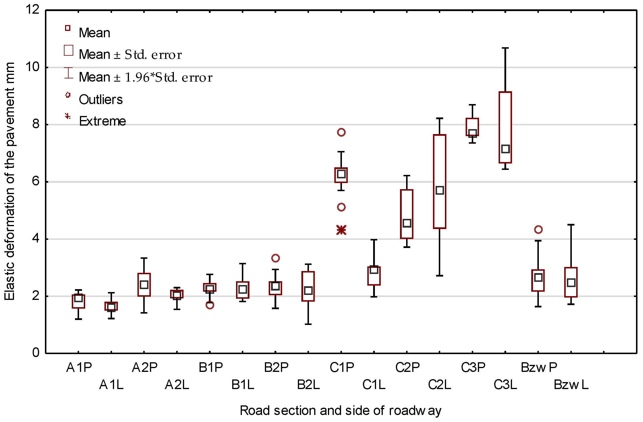 Forests 13 01888 g004