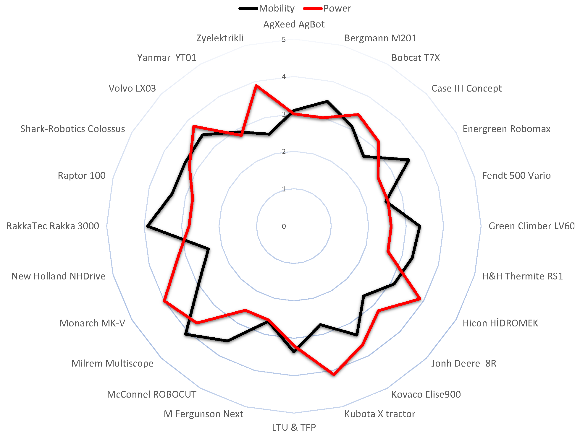 Forests 13 01889 g009 Forests 13 01889 g009