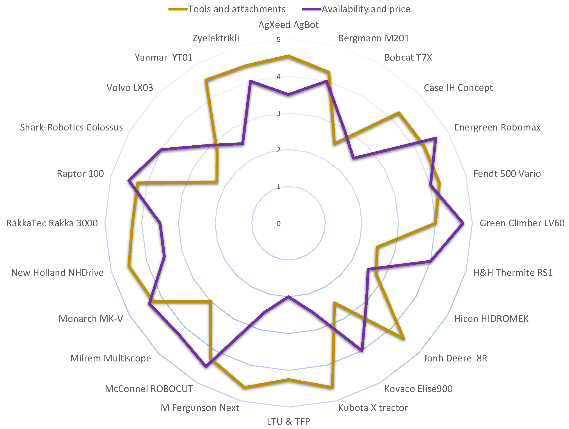 Forests 13 01889 g011 Forests 13 01889 g011