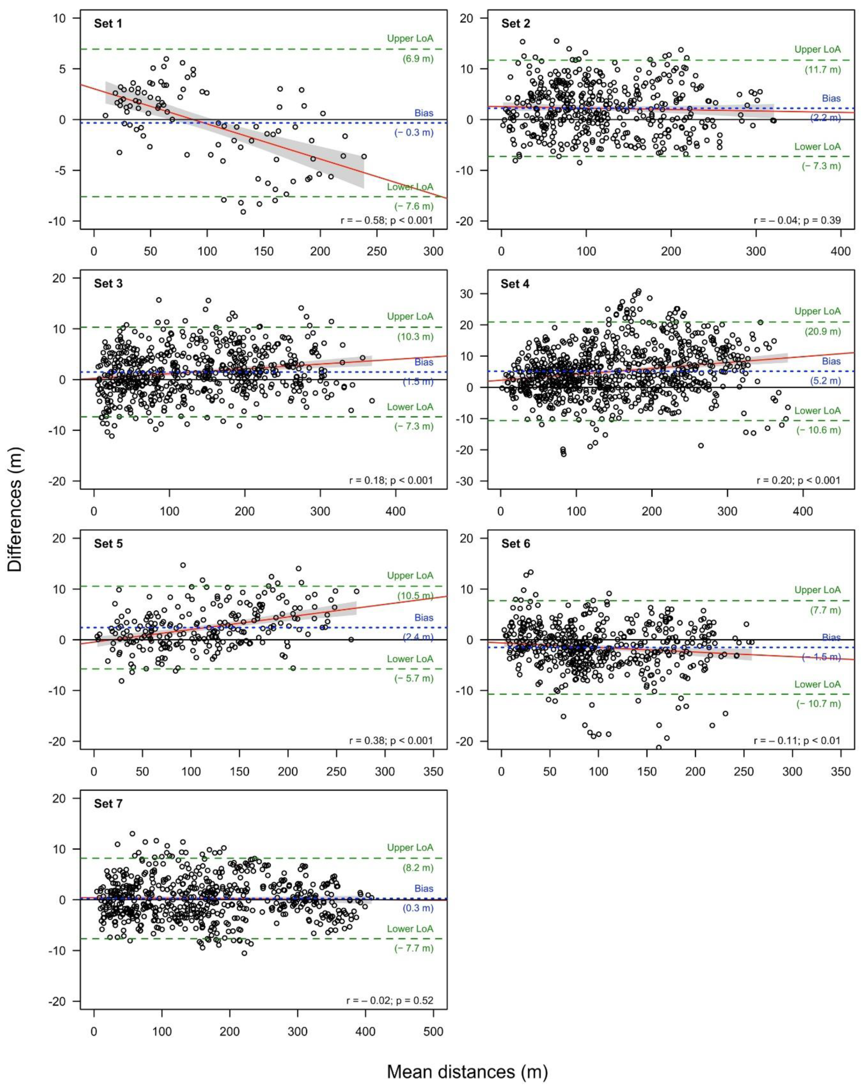 Forests 13 01893 g004 Forests 13 01893 g004