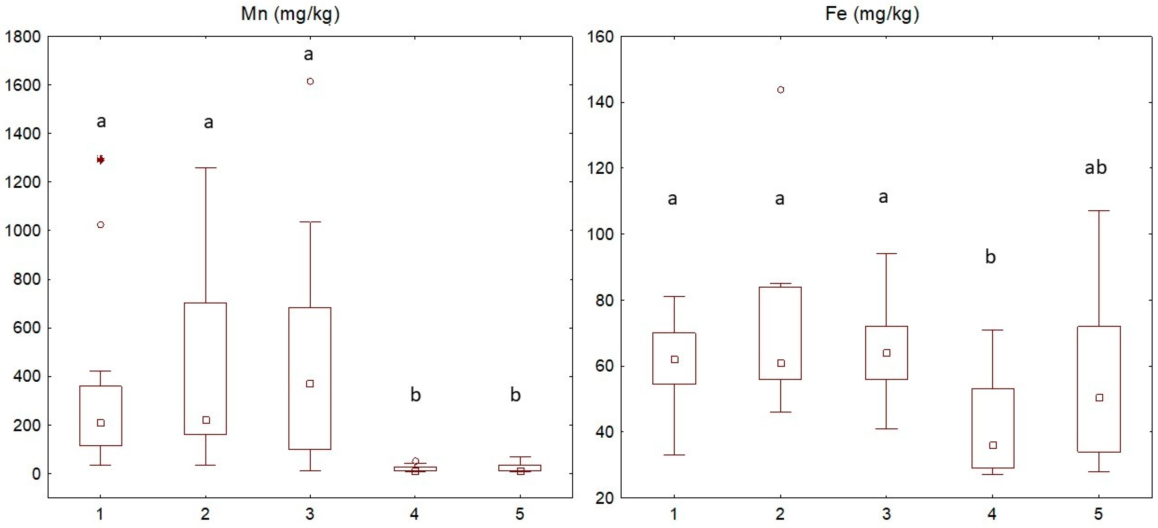 Forests 13 01894 g004 Forests 13 01894 g004