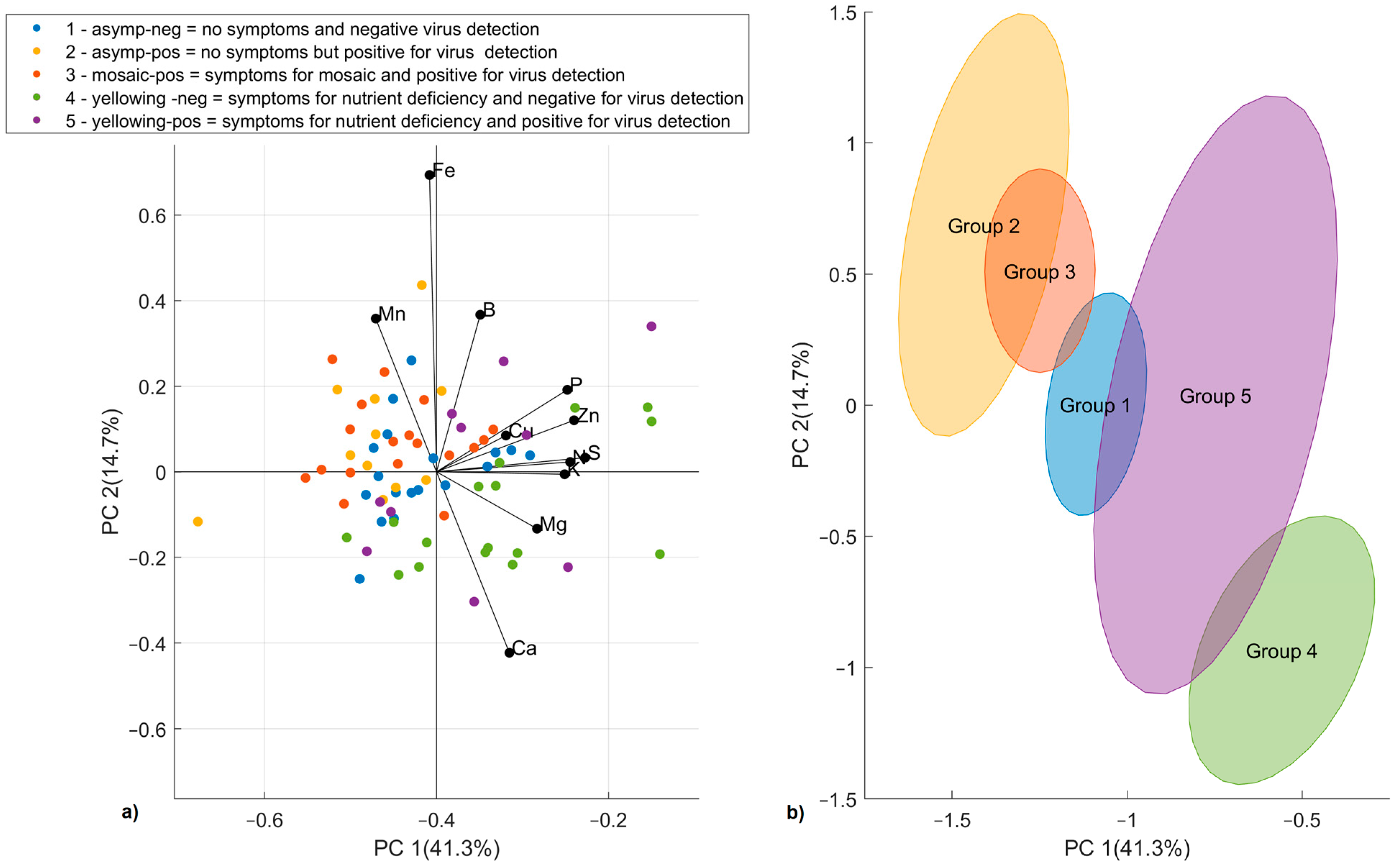 Forests 13 01894 g005 Forests 13 01894 g005