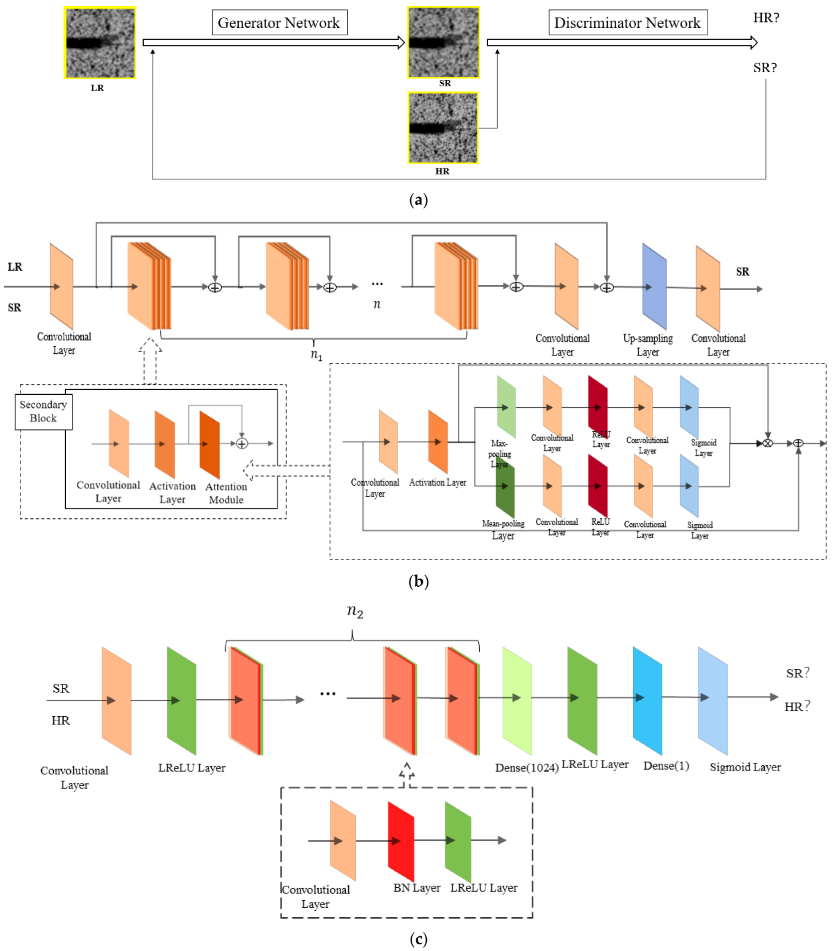 Forests 13 01896 g004