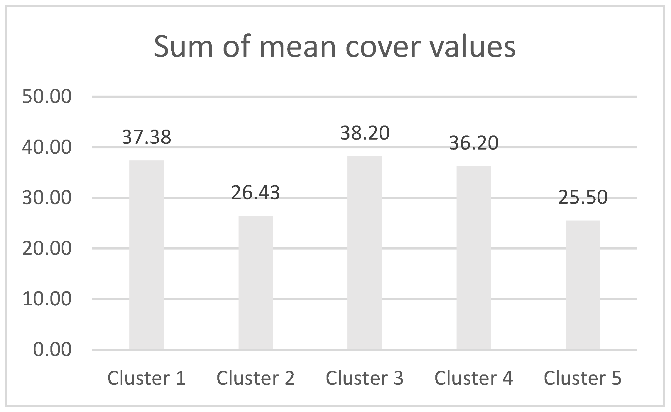 Forests 13 01900 g005 Forests 13 01900 g005