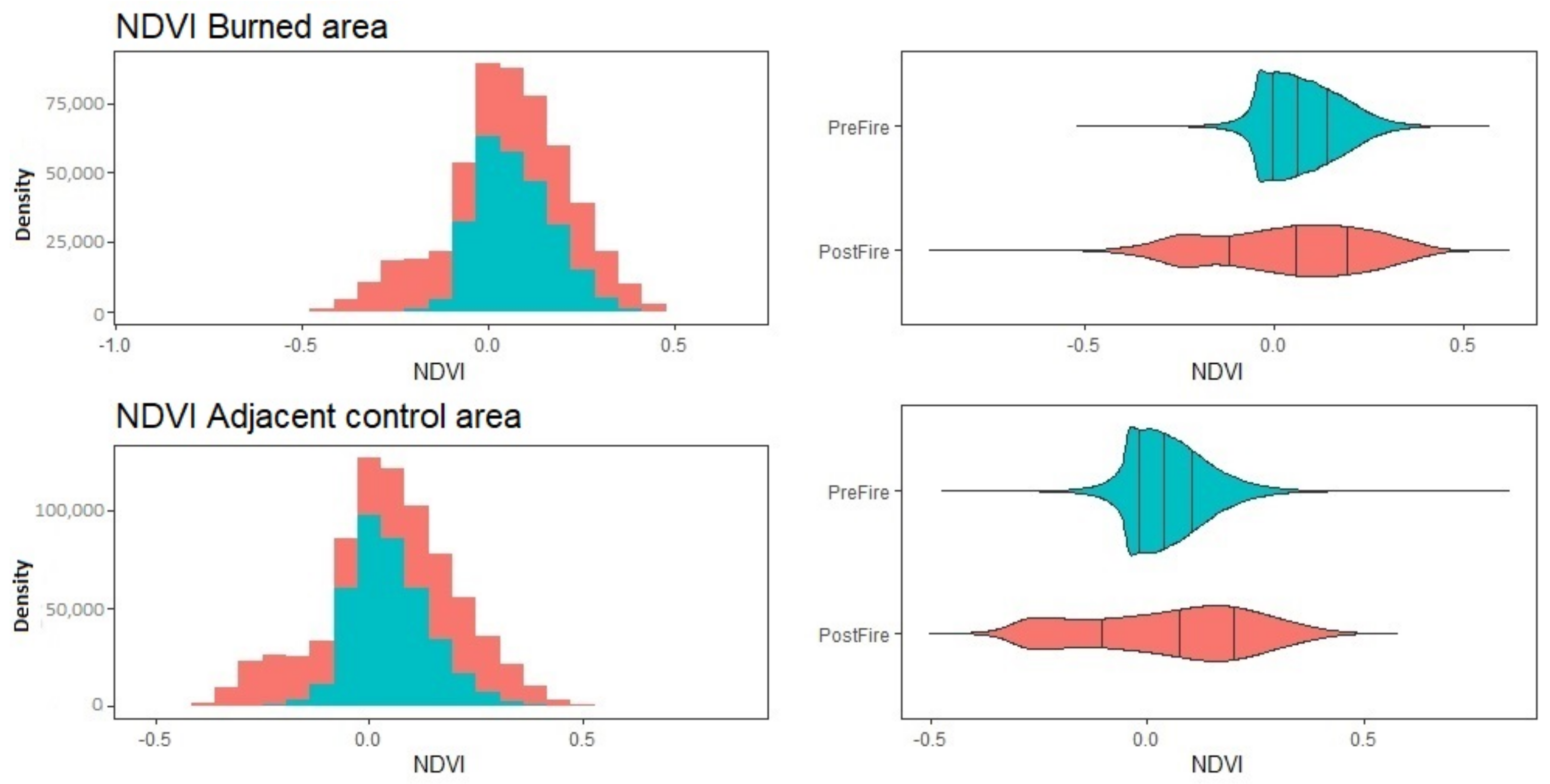 Forests 13 01901 g004 Forests 13 01901 g004