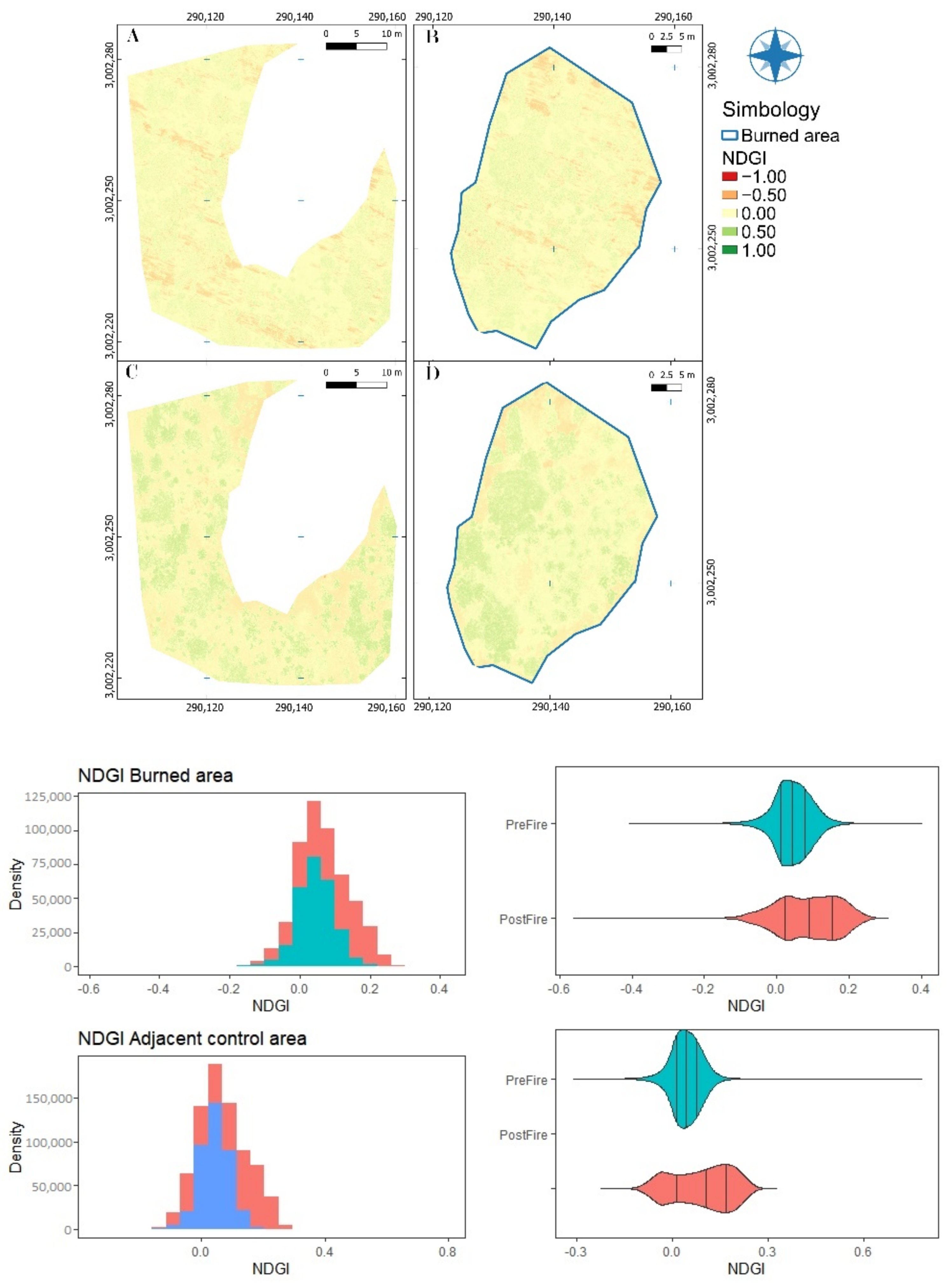 Forests 13 01901 g0a6 Forests 13 01901 g0a6