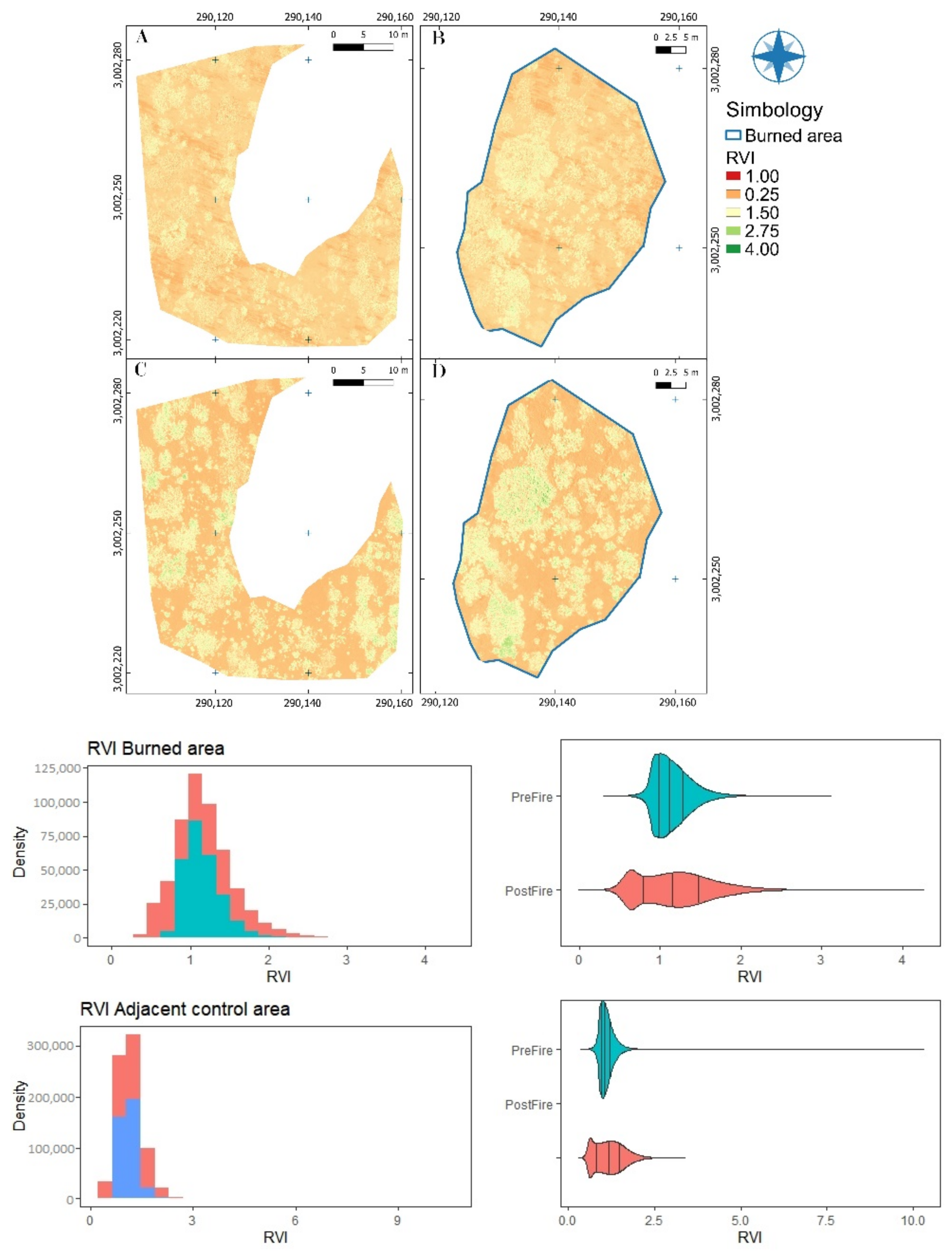 Forests 13 01901 g0a8 Forests 13 01901 g0a8