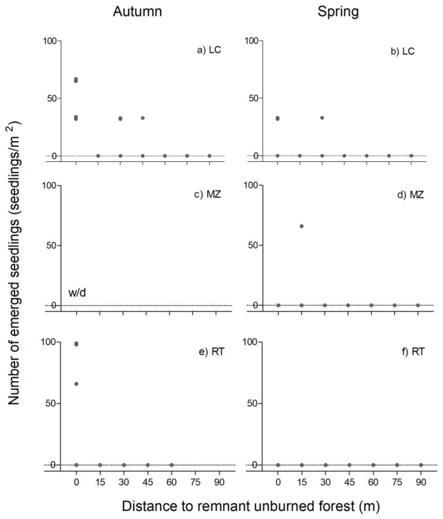 Forests 13 01902 g003 Forests 13 01902 g003