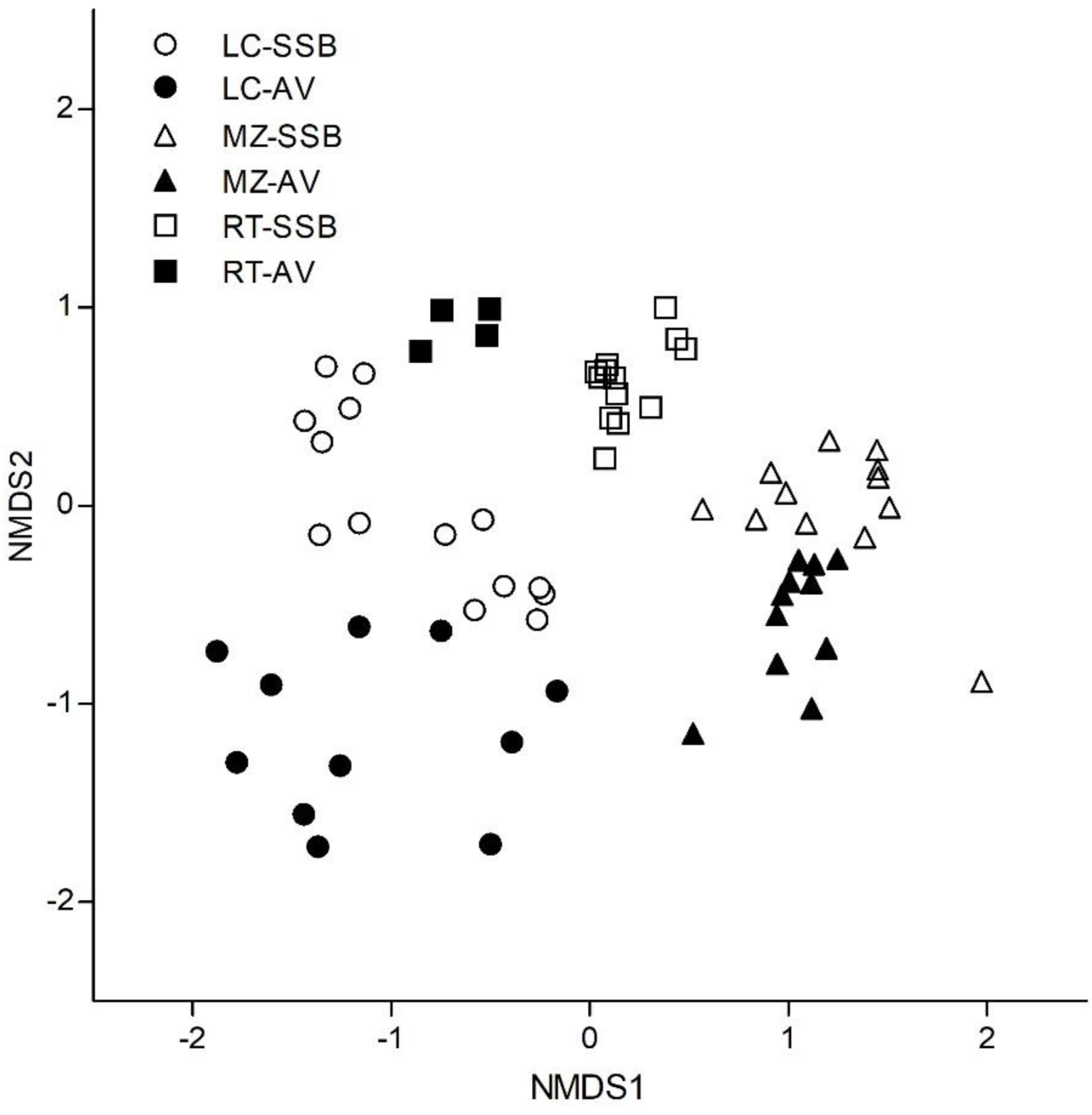 Forests 13 01902 g007 Forests 13 01902 g007