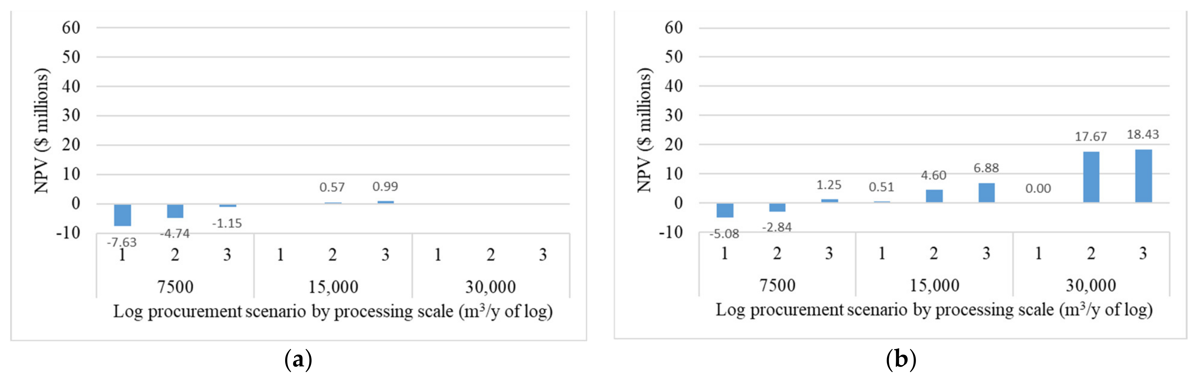 Forests 13 01903 g002 Forests 13 01903 g002