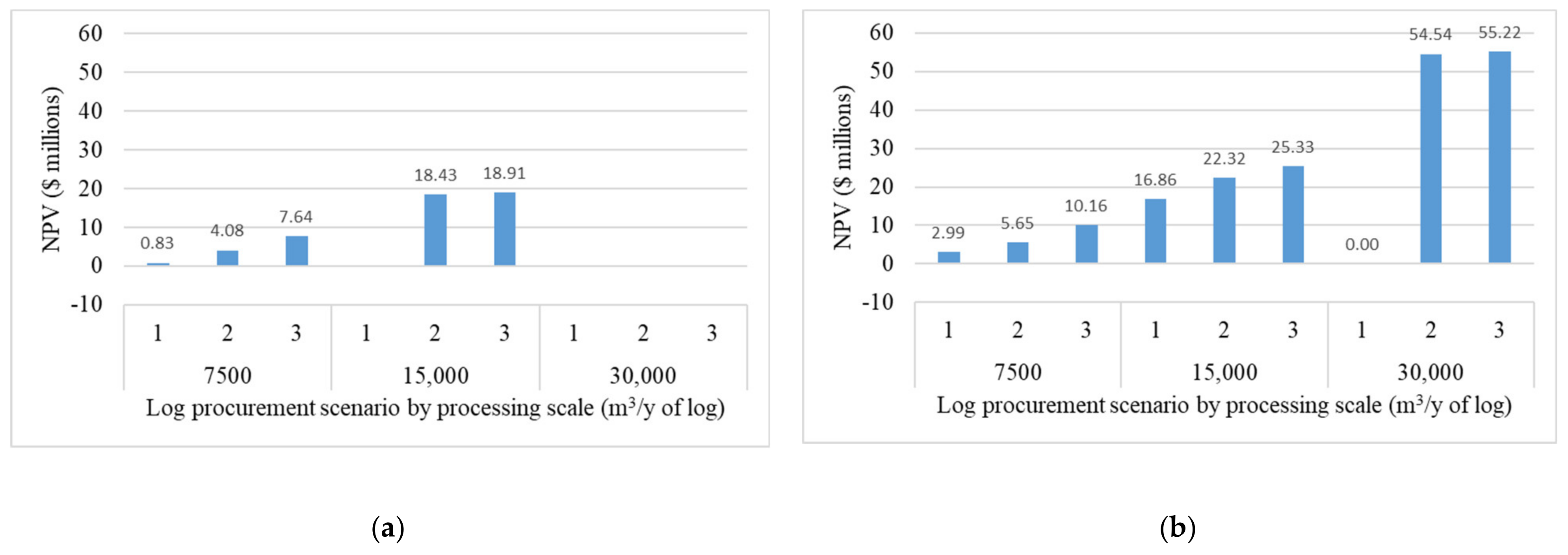 Forests 13 01903 g003 Forests 13 01903 g003