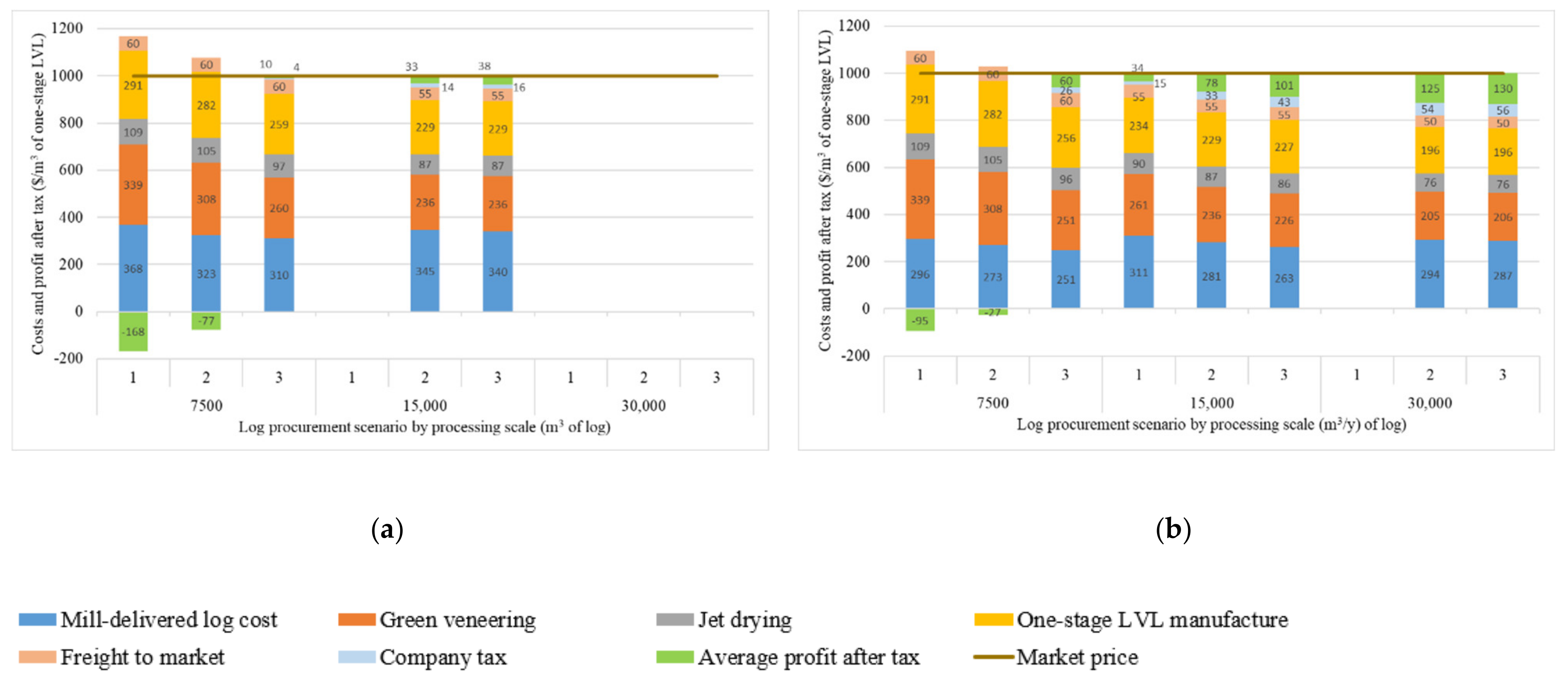 Forests 13 01903 g004 Forests 13 01903 g004