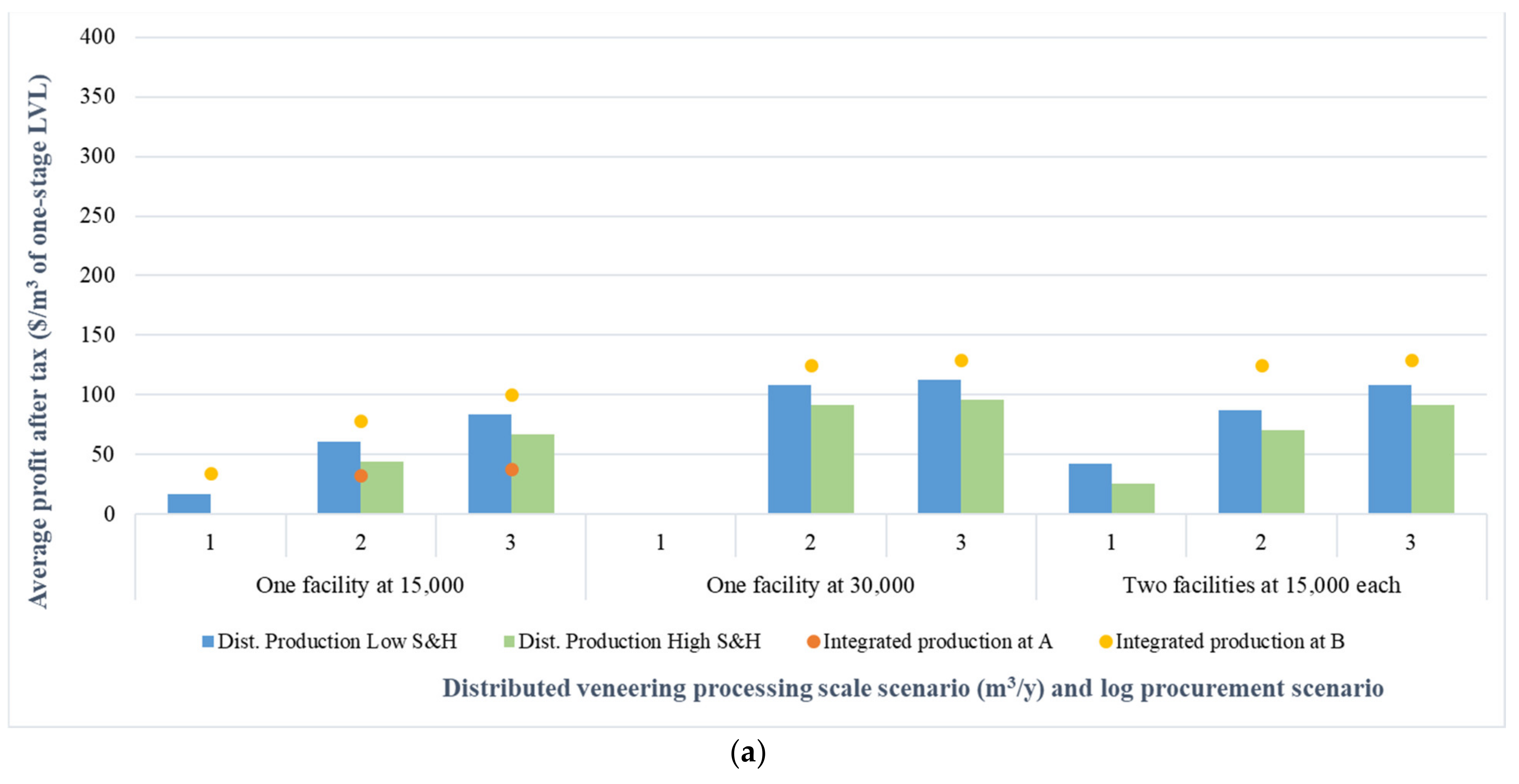 Forests 13 01903 g006a Forests 13 01903 g006a
