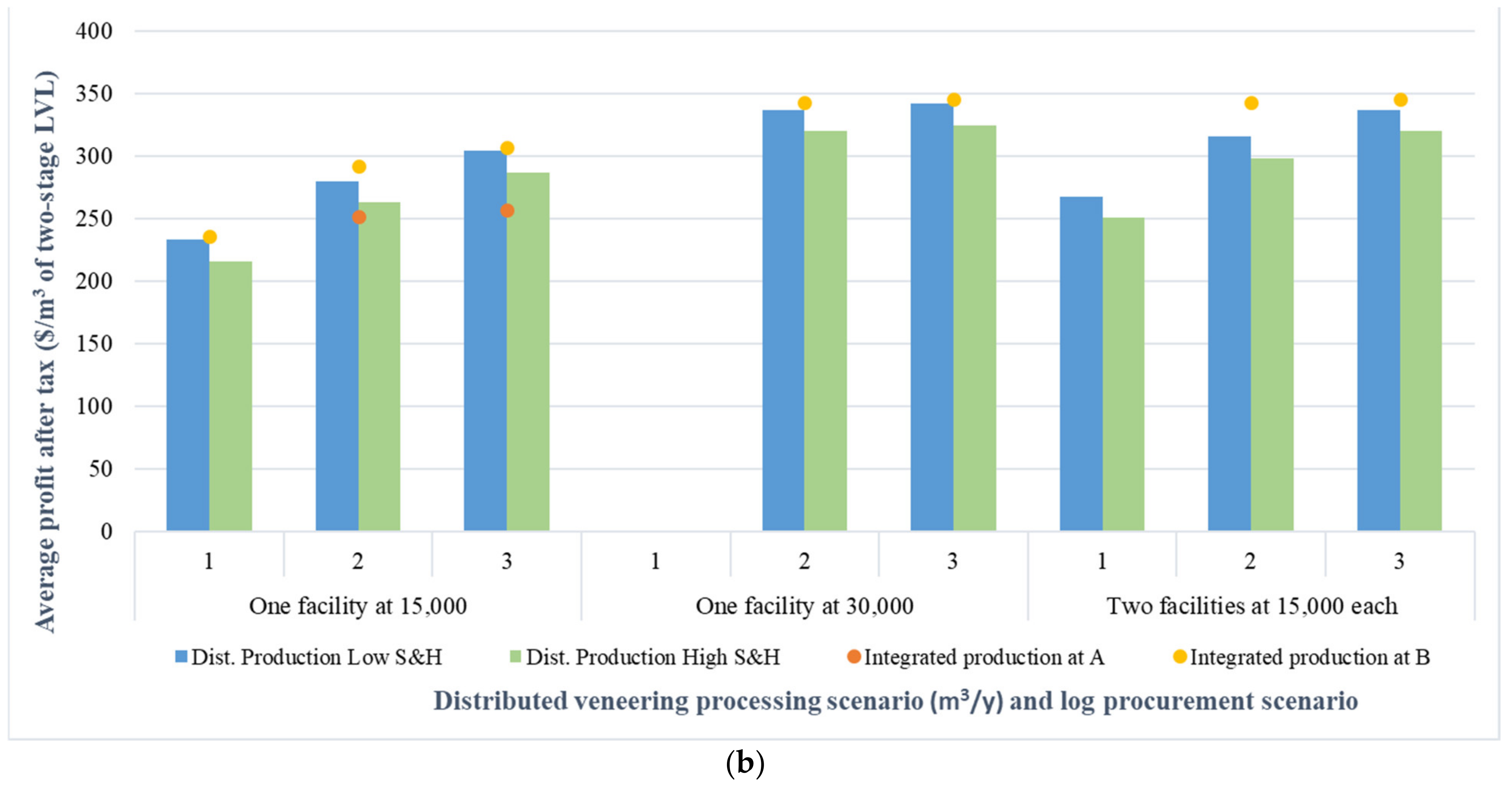 Forests 13 01903 g006b Forests 13 01903 g006b