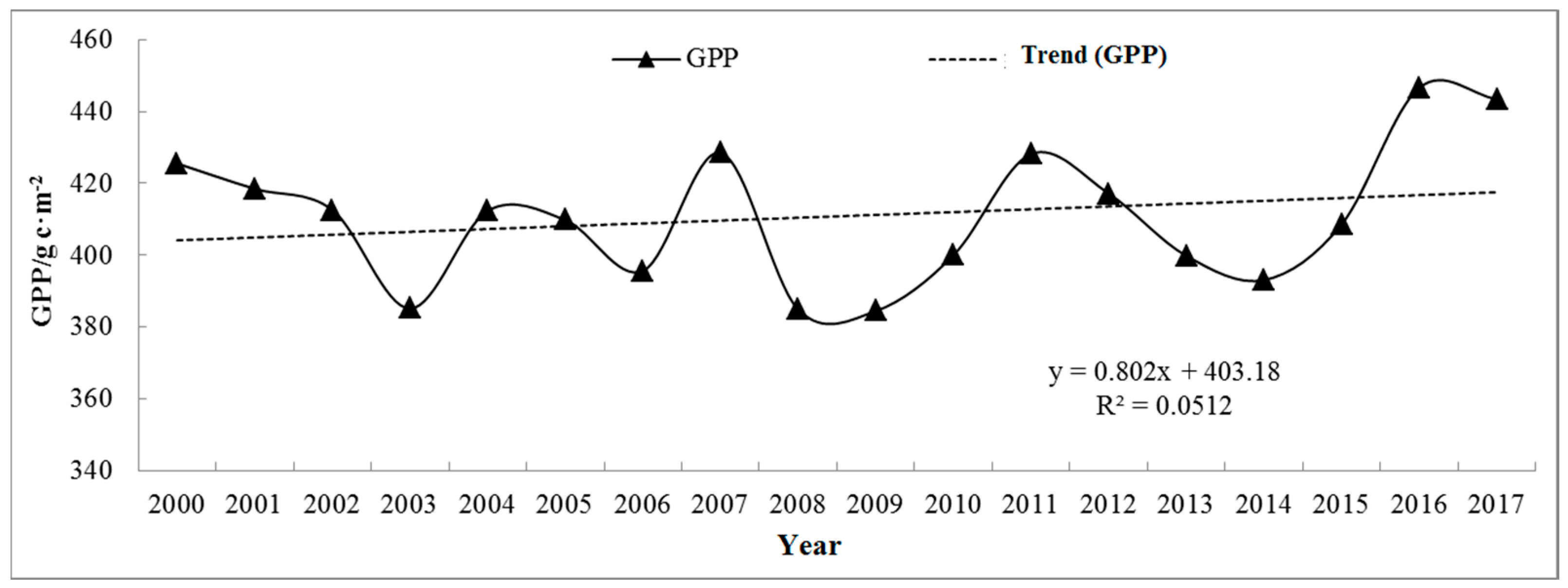 Forests 13 01907 g004