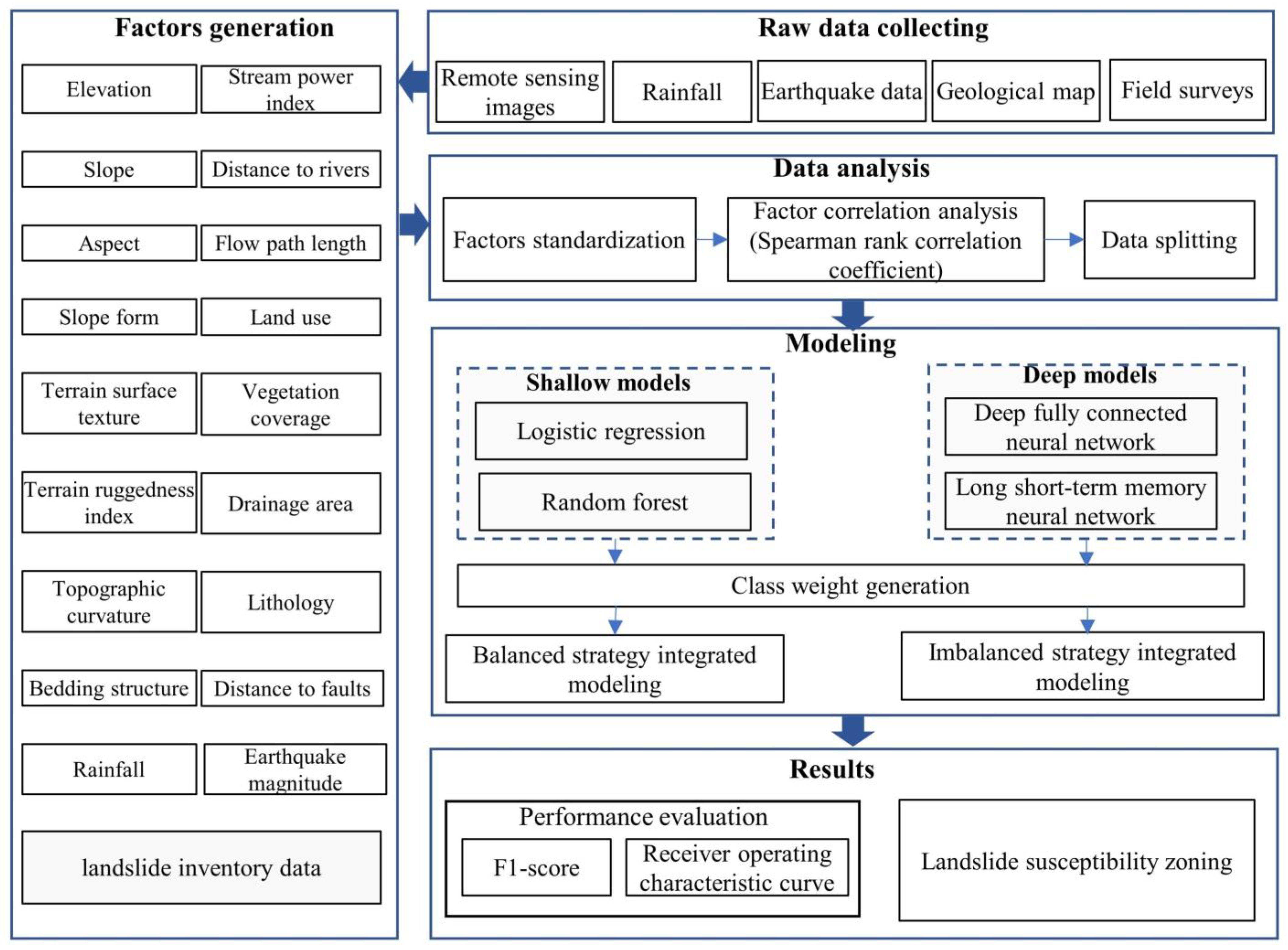 Forests 13 01908 g003 Forests 13 01908 g003