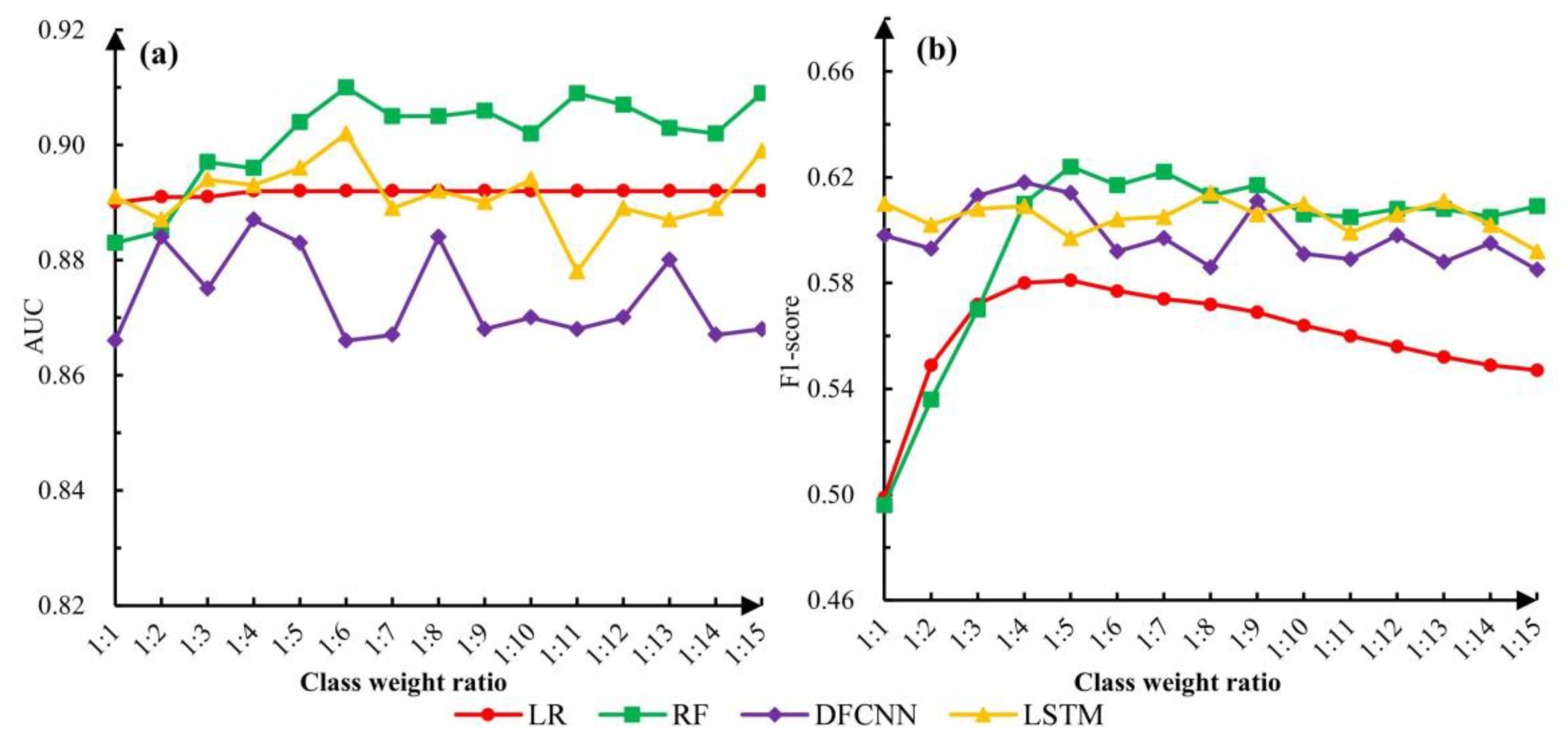 Forests 13 01908 g008 Forests 13 01908 g008