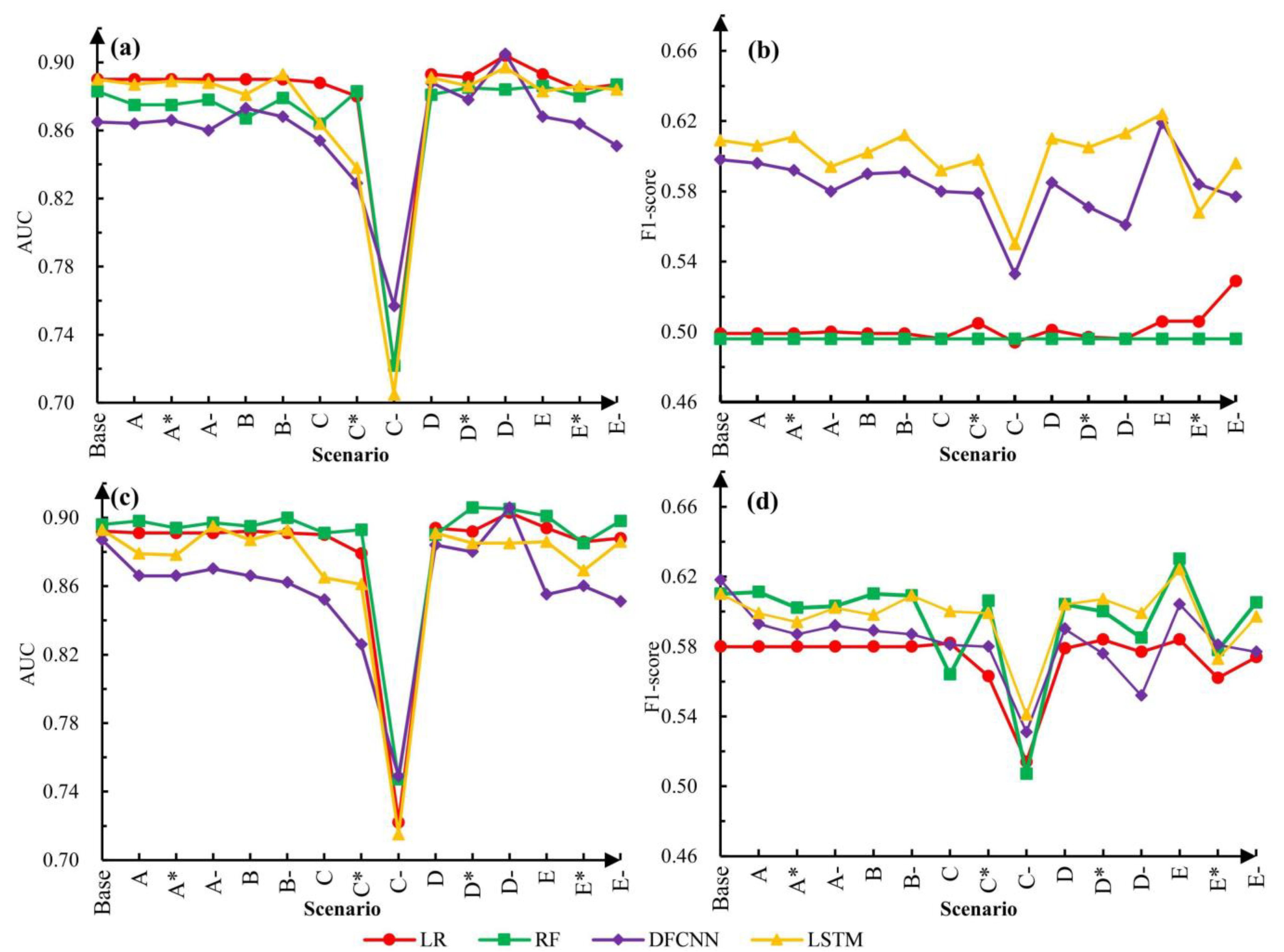 Forests 13 01908 g010 Forests 13 01908 g010