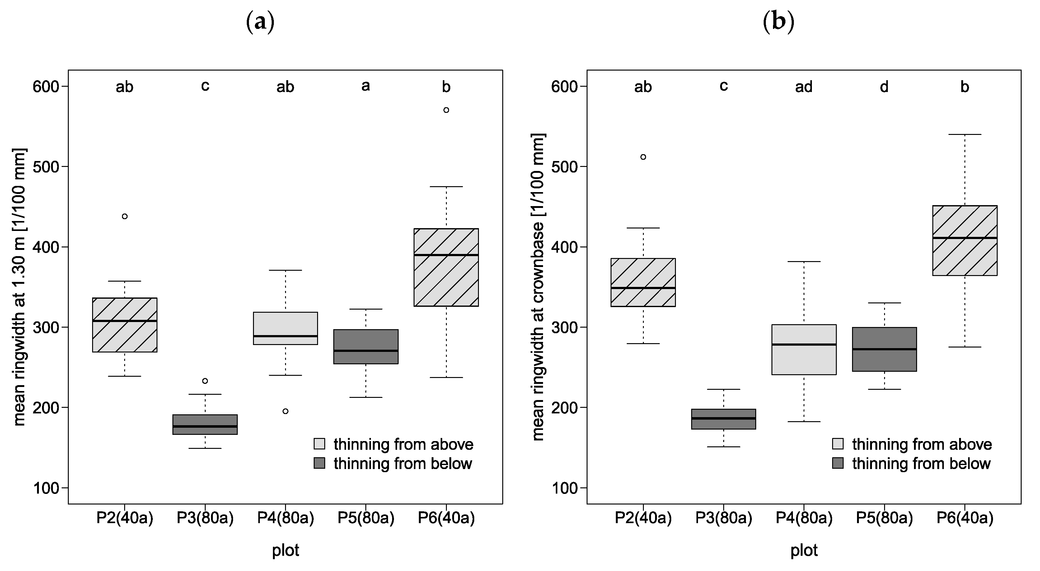 Forests 13 01910 g003 Forests 13 01910 g003