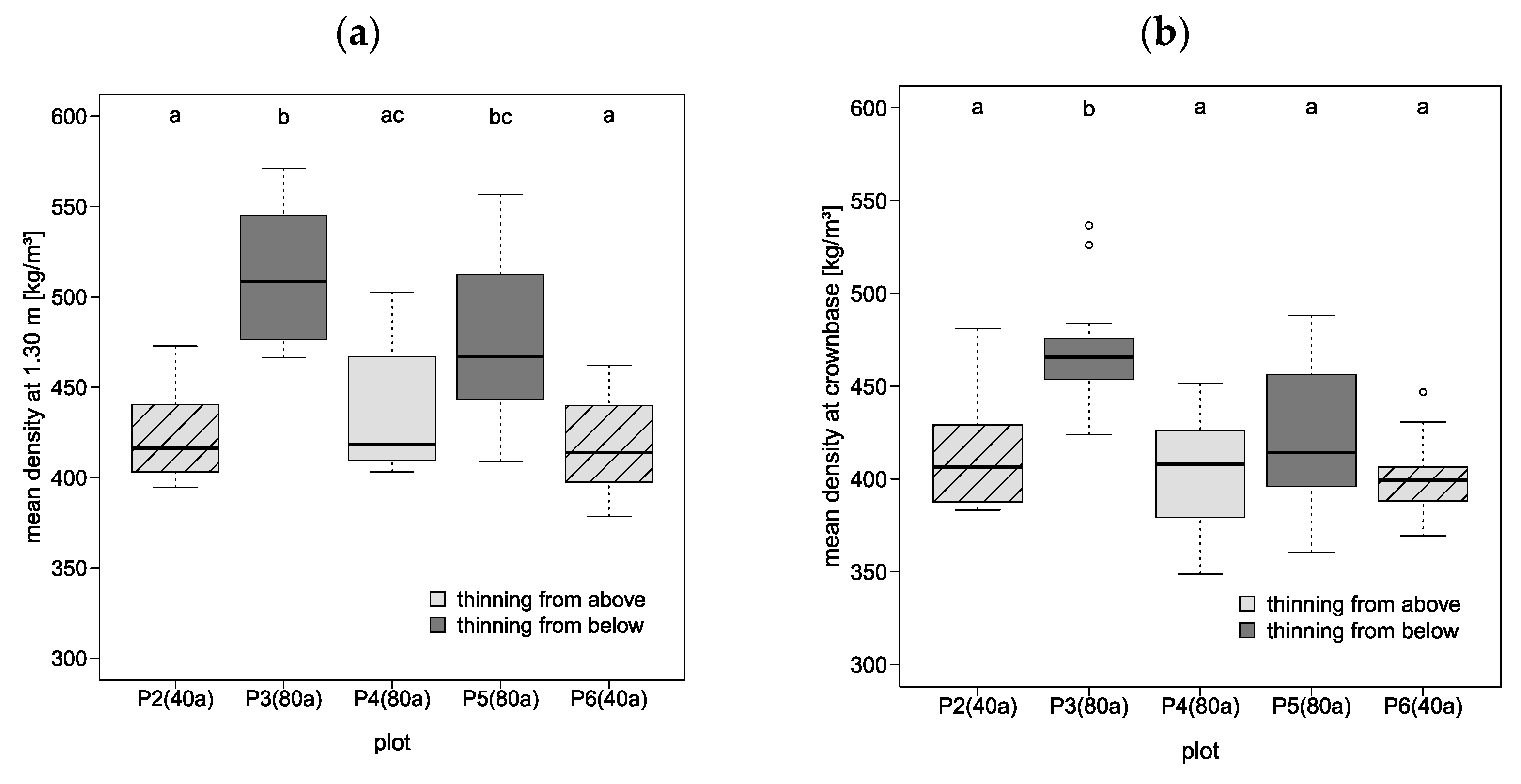 Forests 13 01910 g004 Forests 13 01910 g004