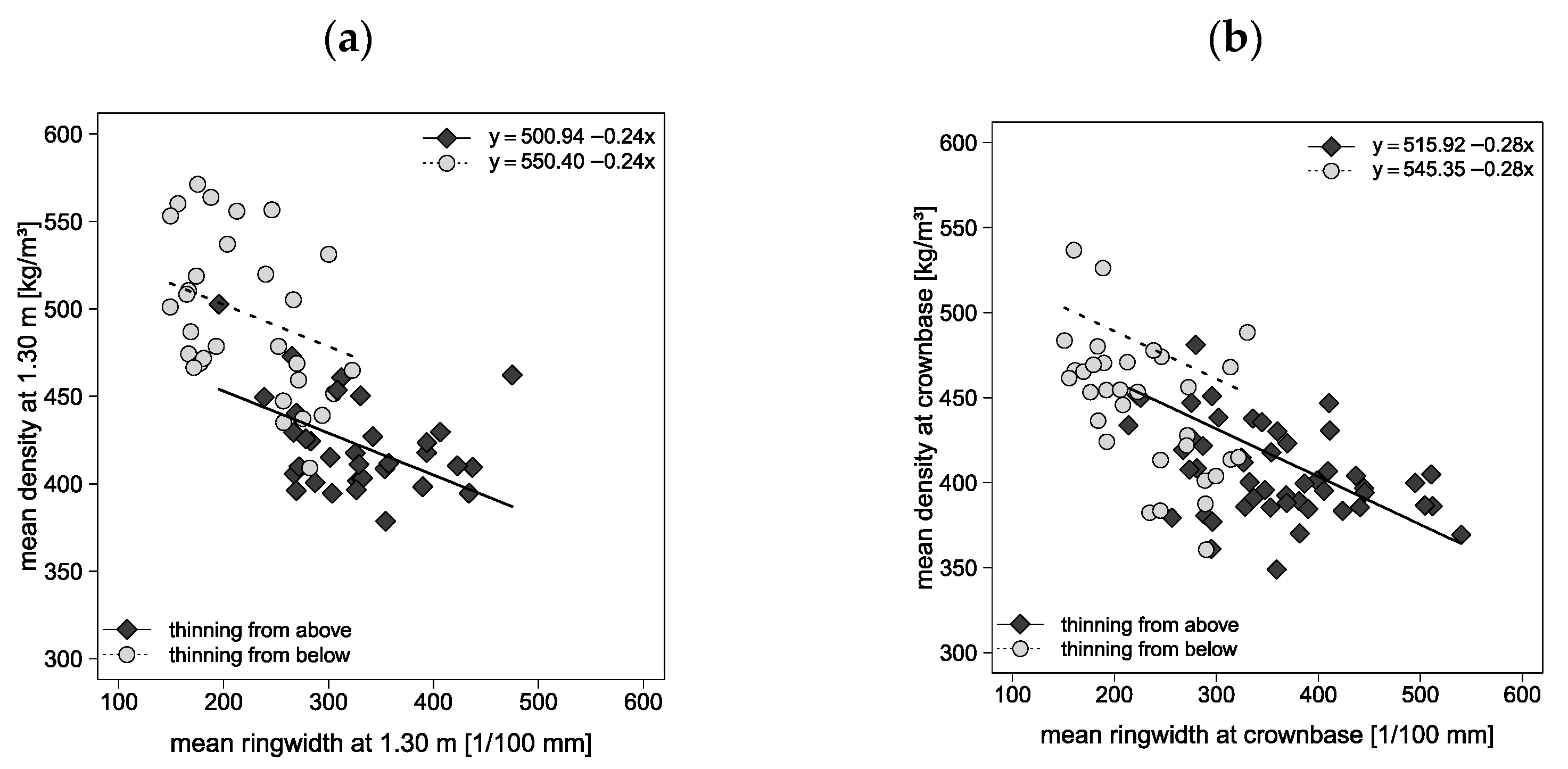 Forests 13 01910 g005 Forests 13 01910 g005