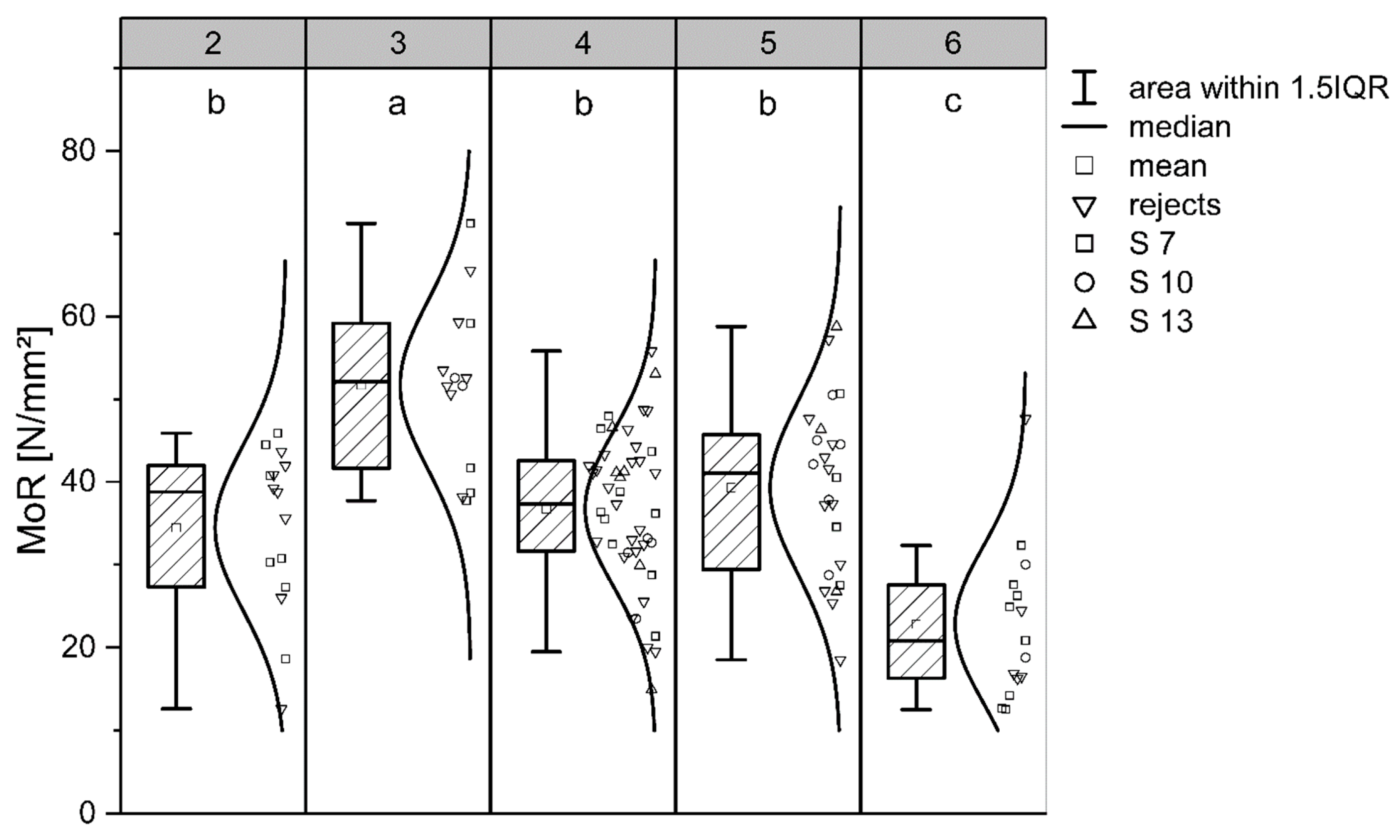 Forests 13 01910 g007 Forests 13 01910 g007