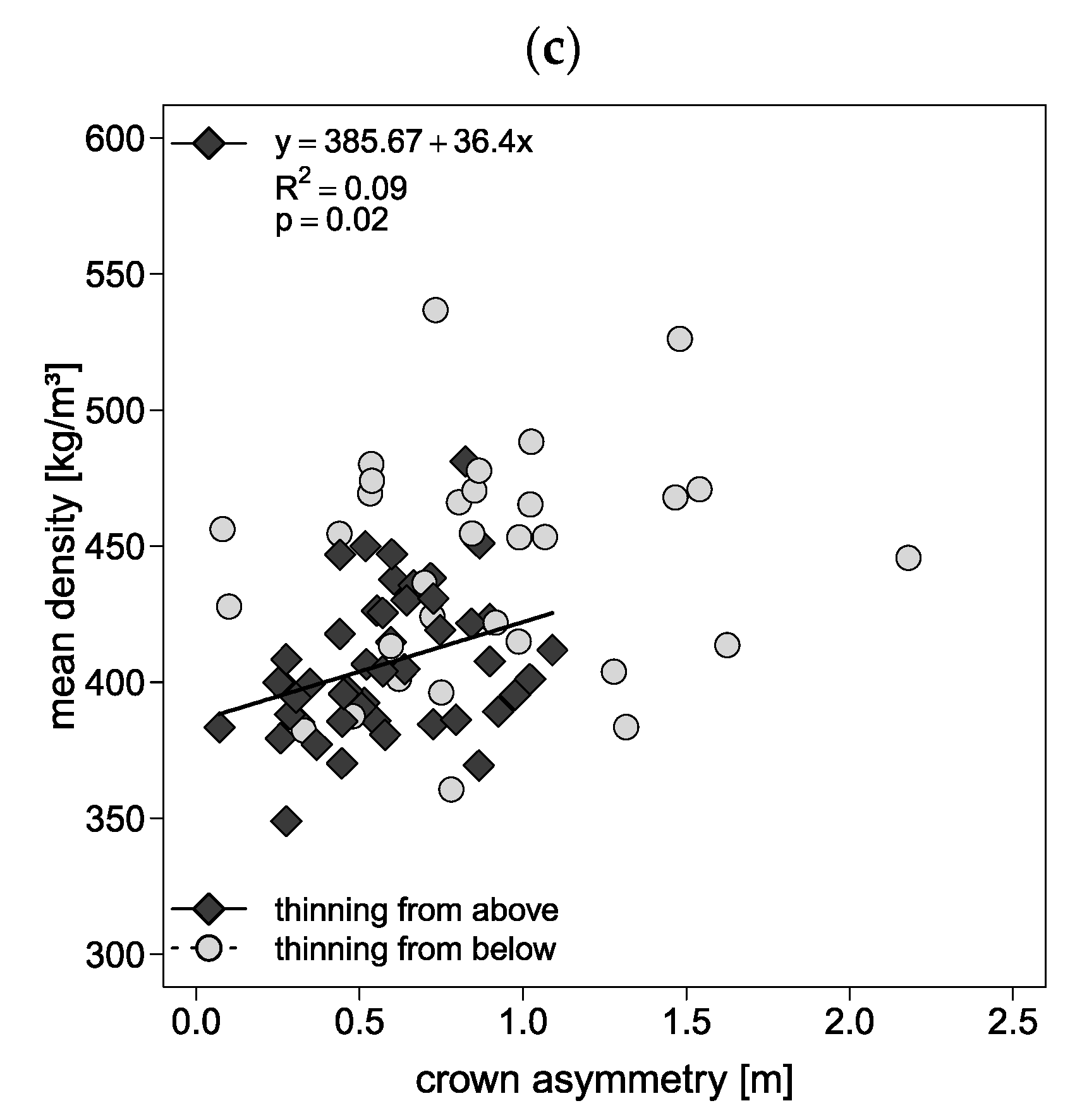 Forests 13 01910 g009b Forests 13 01910 g009b