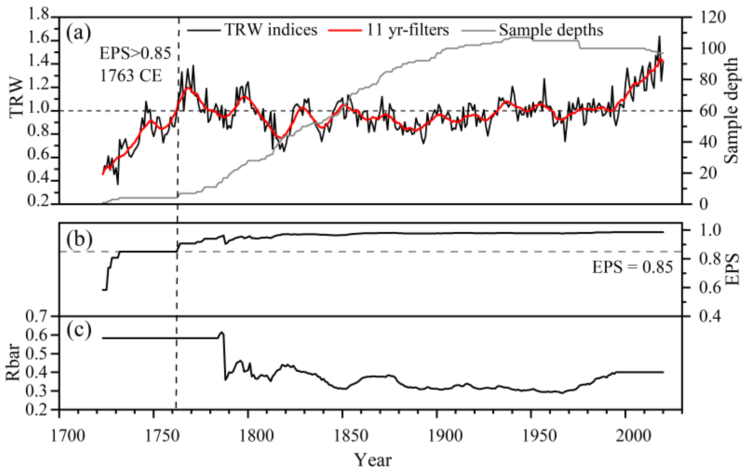 Forests 13 01911 g002