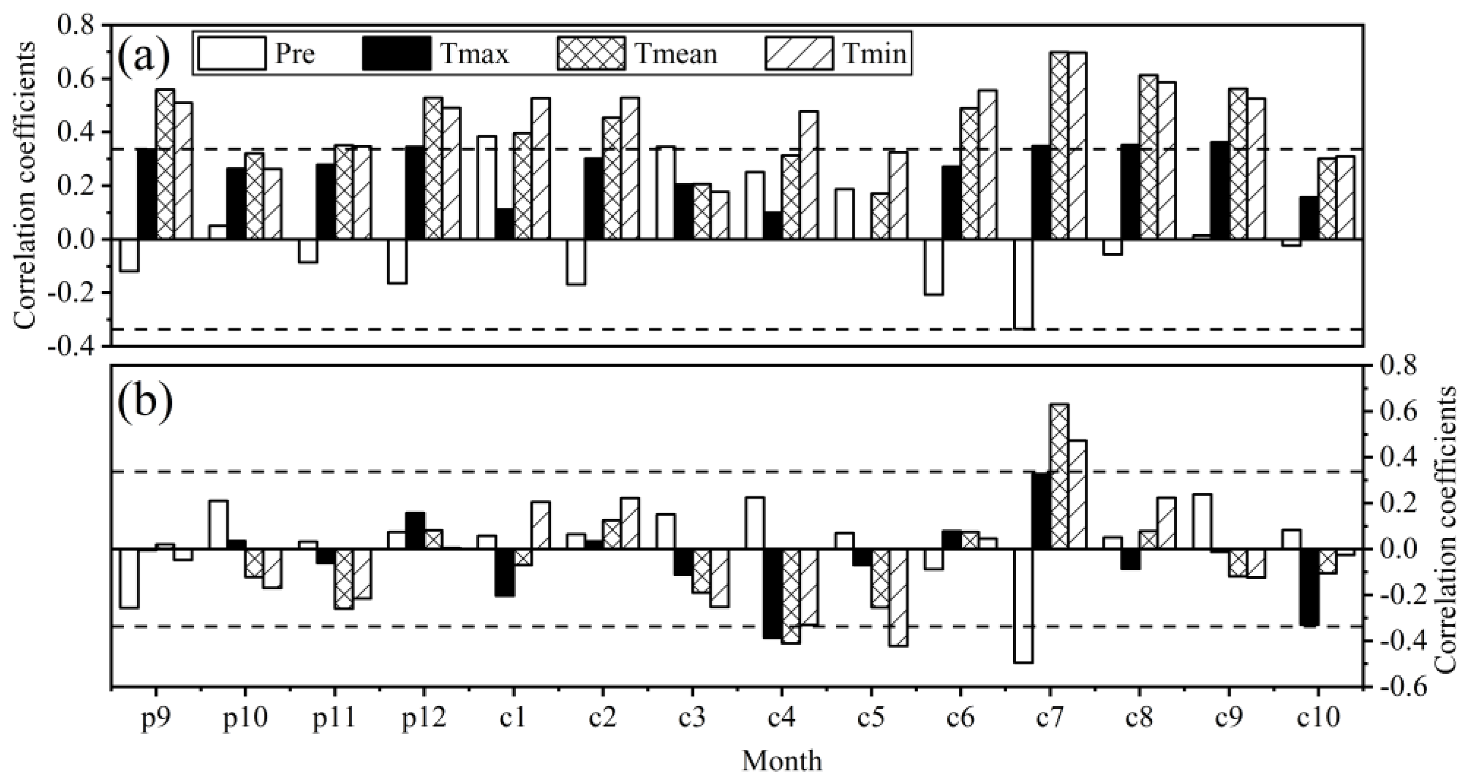 Forests 13 01911 g003