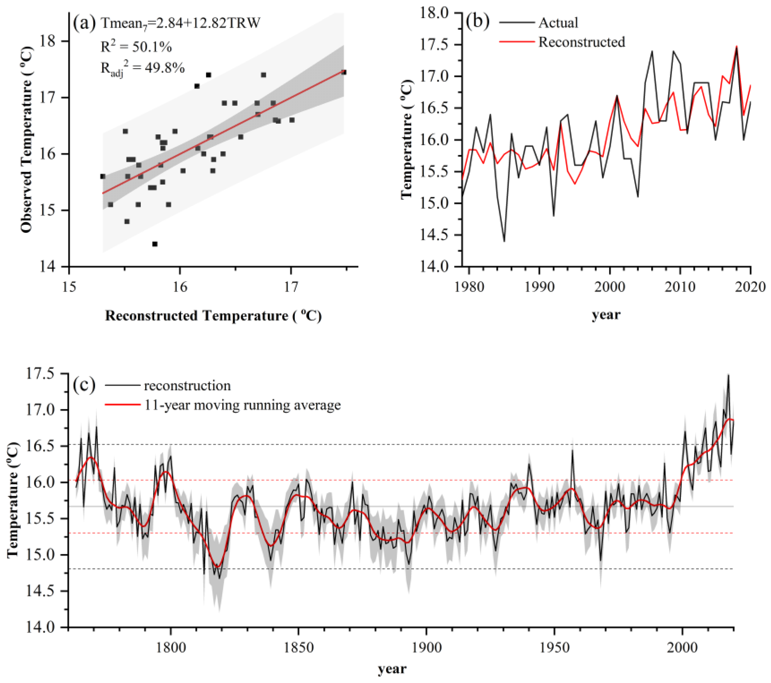 Forests 13 01911 g004