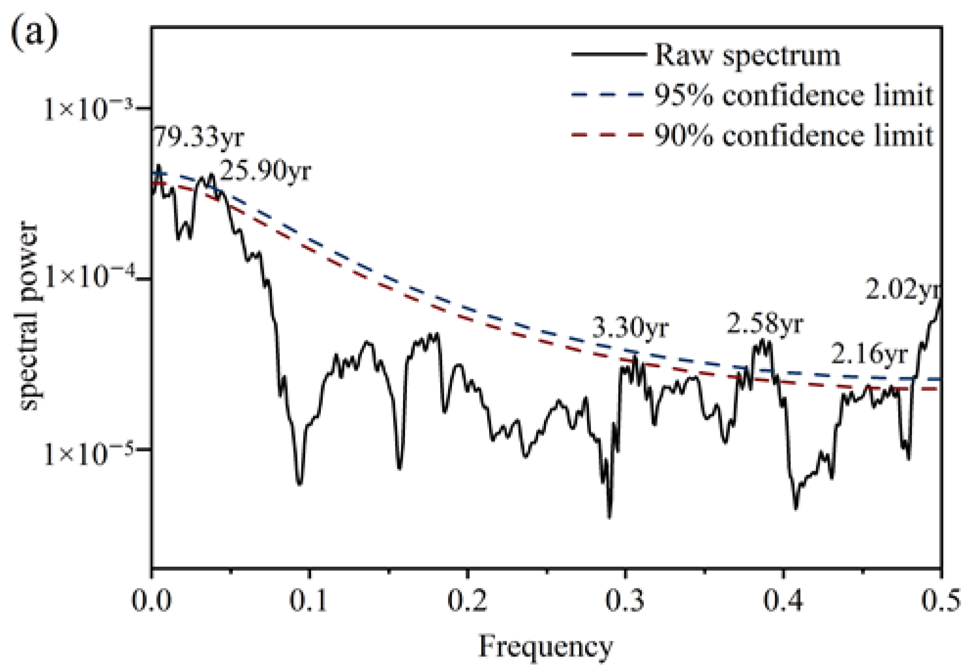 Forests 13 01911 g006a