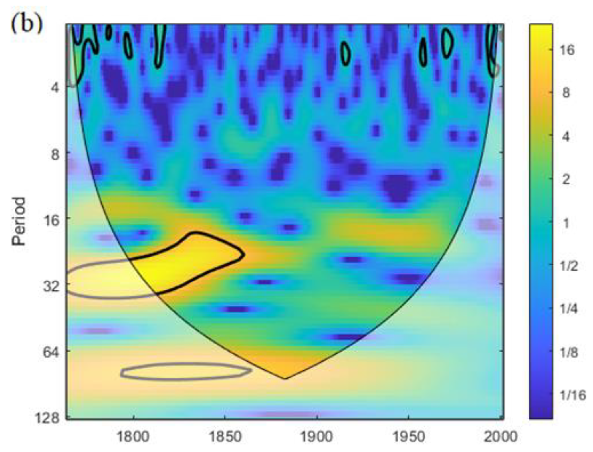 Forests 13 01911 g006b