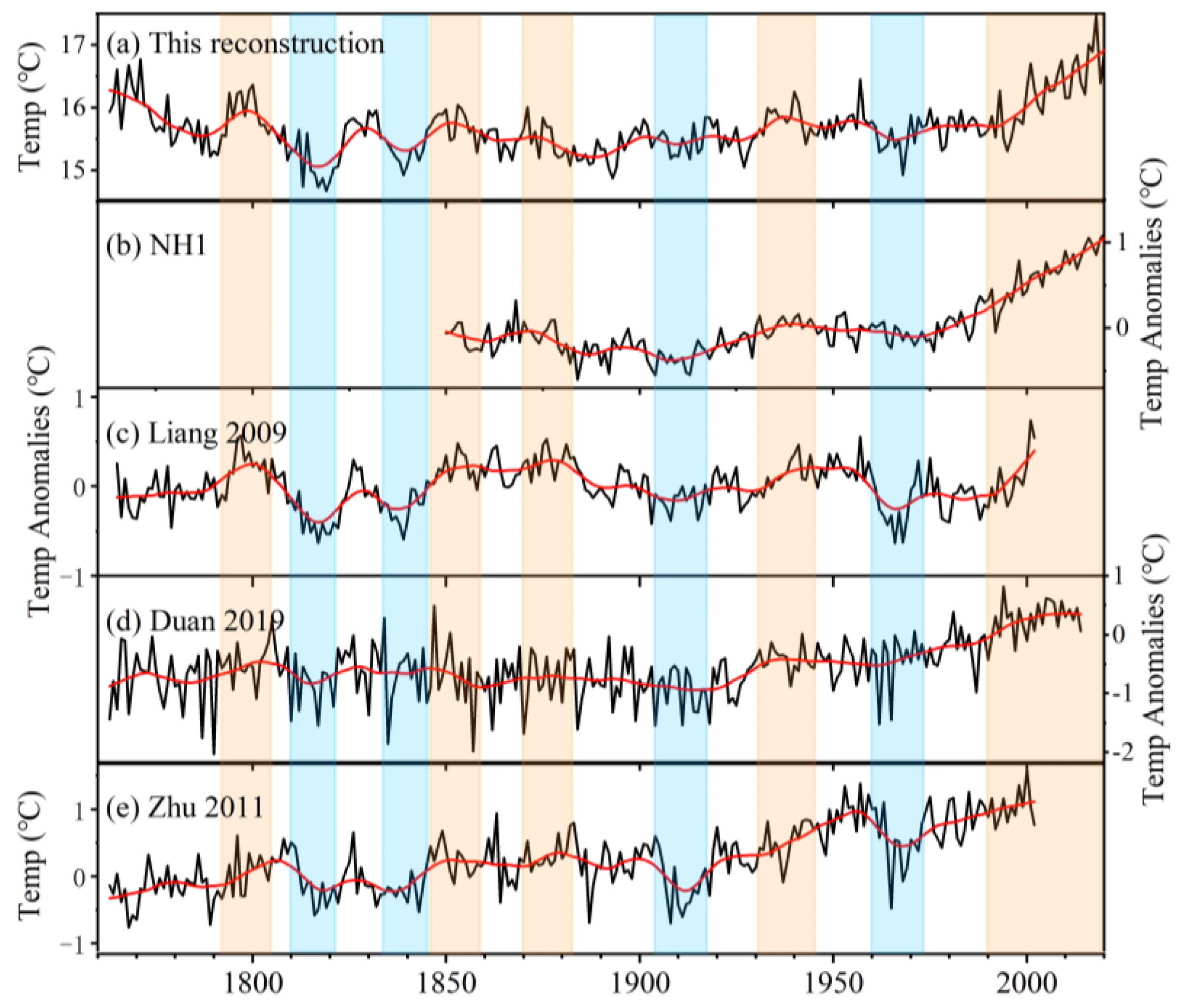 Forests 13 01911 g007