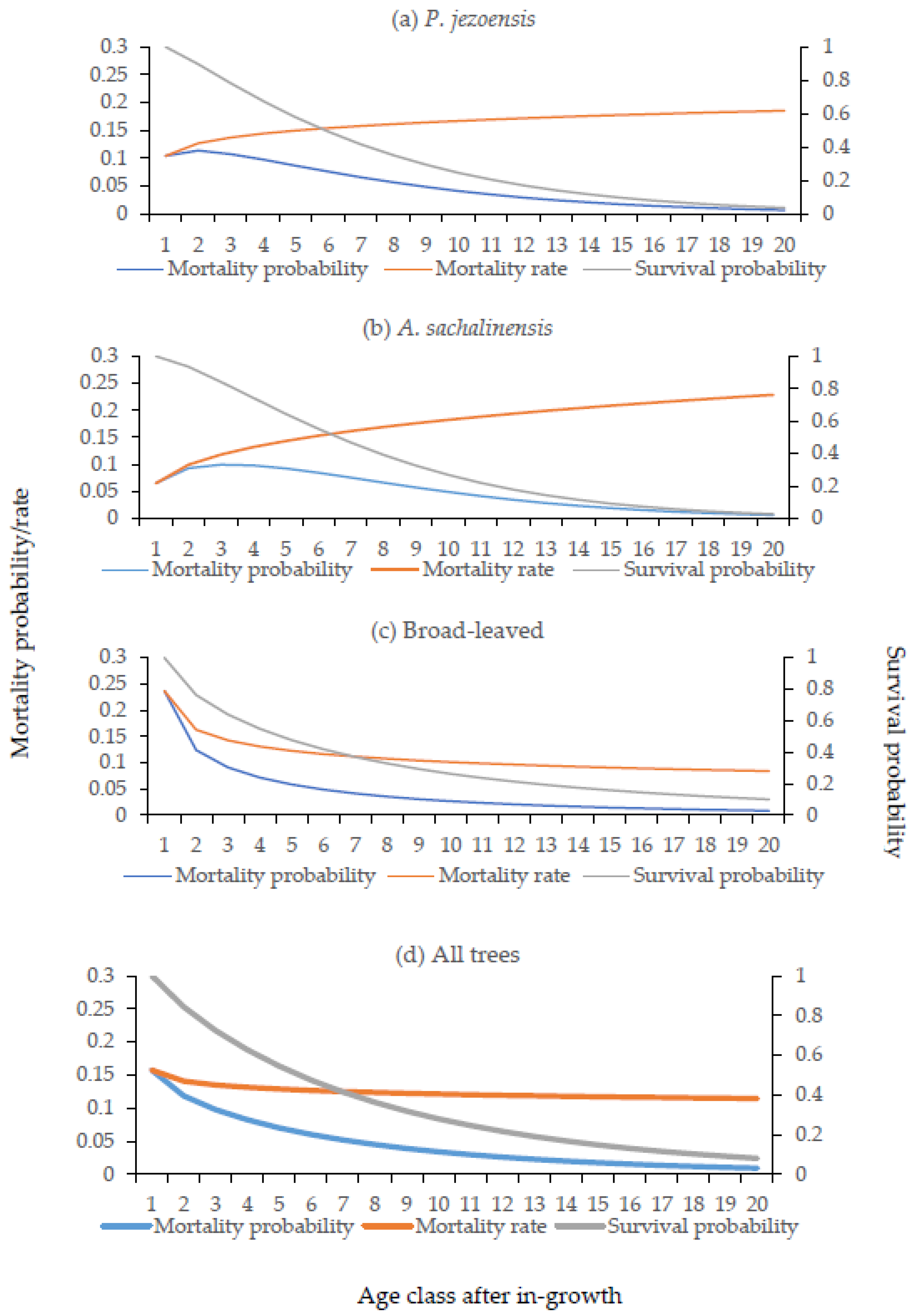 Forests 13 01912 g003