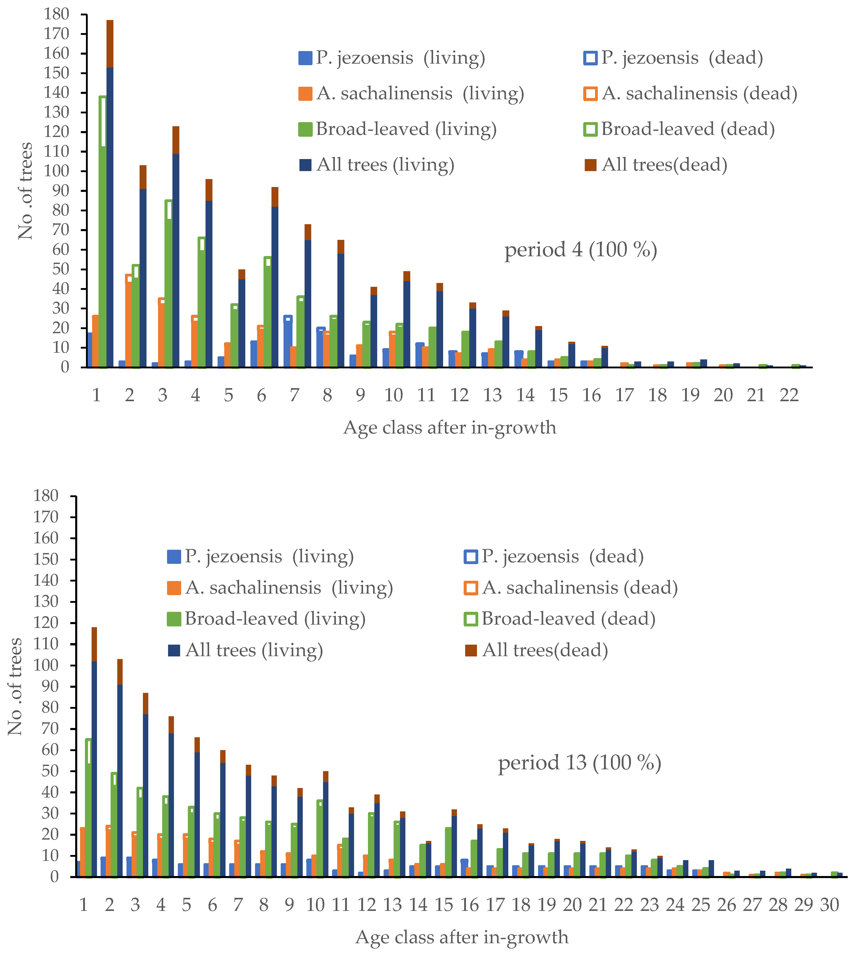 Forests 13 01912 g005